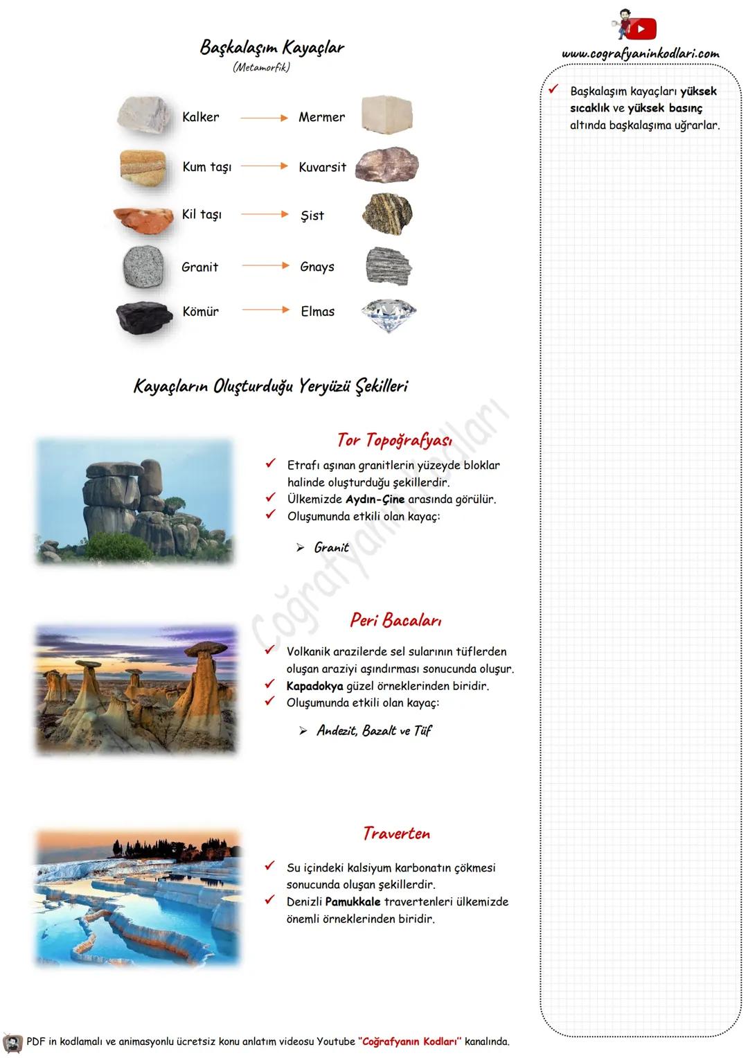 Kayaçlar ve Topoğrafya
Püskürük Kayaçlar
(Magmatik, Volkanik, Katılaşım)
İç Püskürük
Yer altında yavaş soğumayla oluşurlar.
Granit
Siyenit
✓