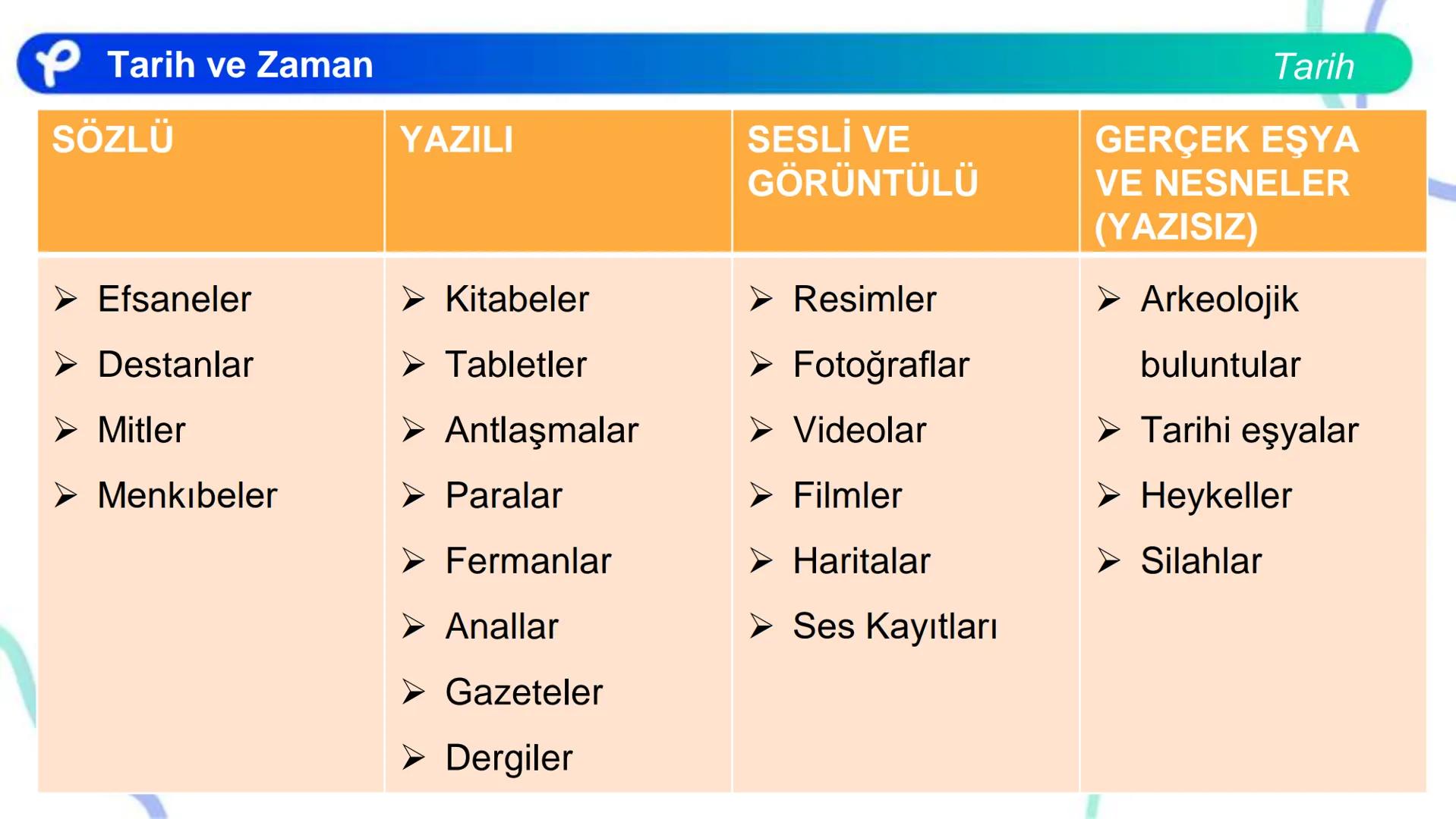 # TARİH
TARİH VE ZAMAN
Pakodemy # Tarih ve Zaman
# Tarih Öğrenmenin Birey ve Topluma Faydaları
Tarih, bugünkü insanı geçmişiyle bir arad