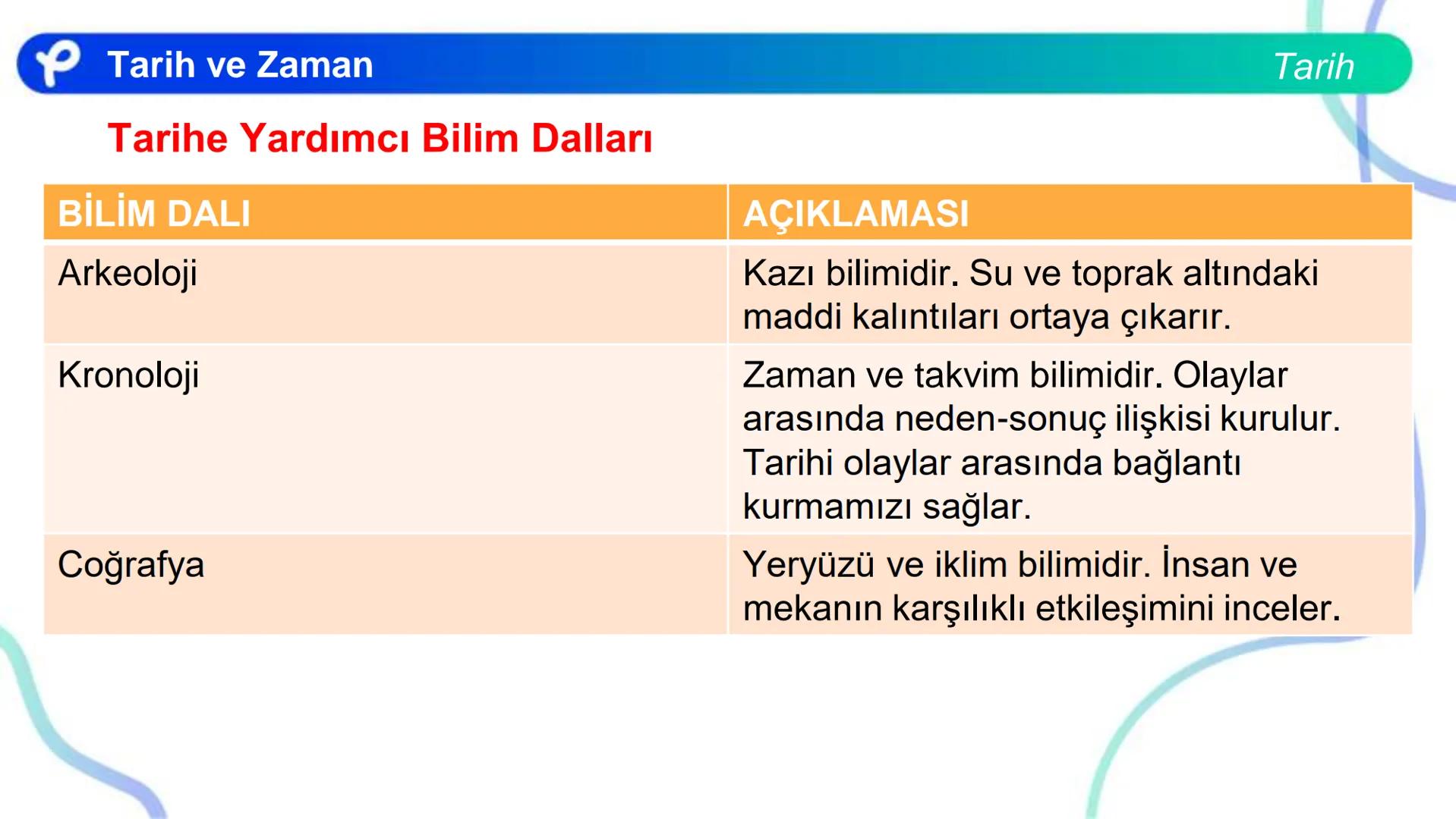 # TARİH
TARİH VE ZAMAN
Pakodemy # Tarih ve Zaman
# Tarih Öğrenmenin Birey ve Topluma Faydaları
Tarih, bugünkü insanı geçmişiyle bir arad