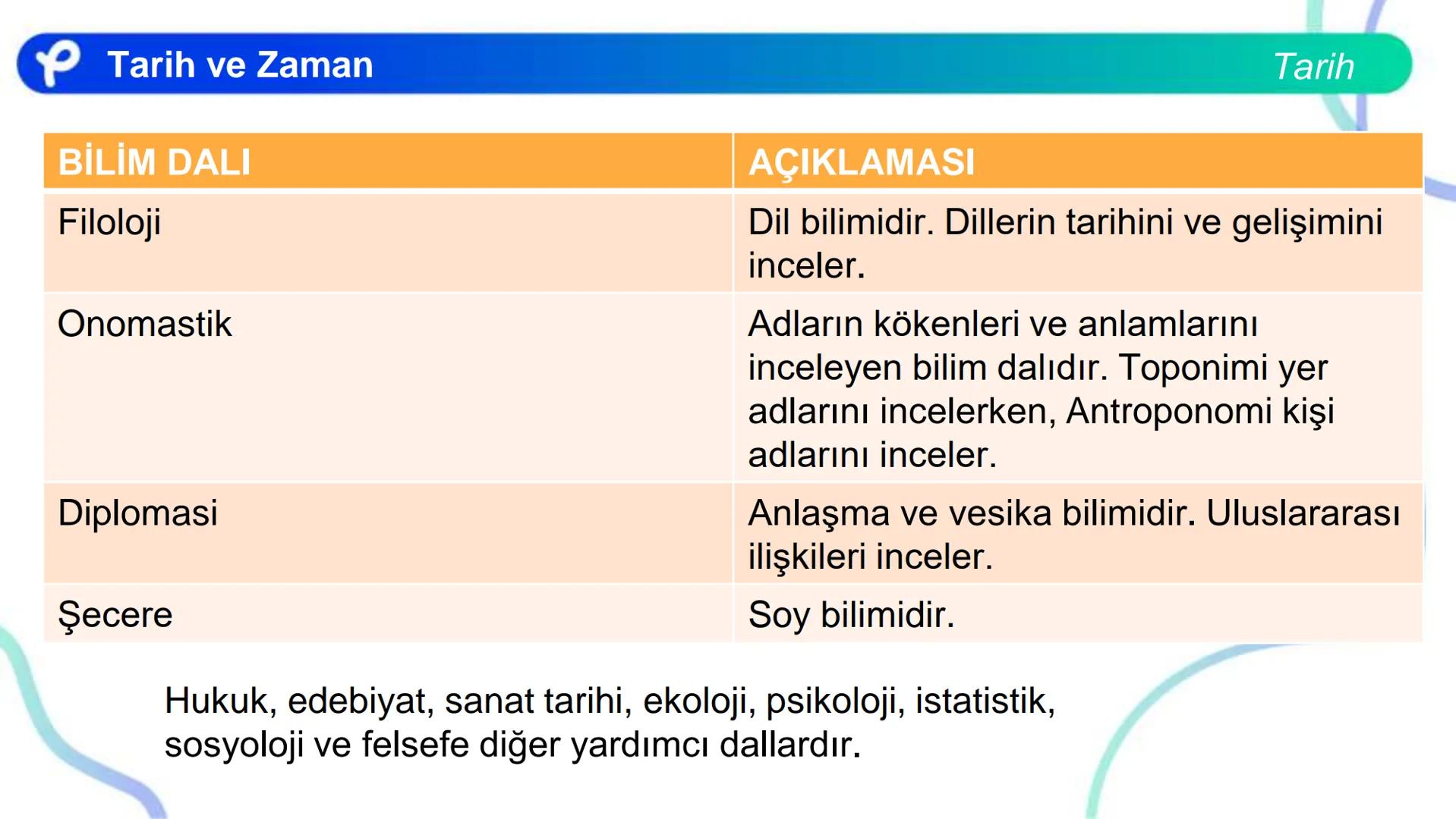 # TARİH
TARİH VE ZAMAN
Pakodemy # Tarih ve Zaman
# Tarih Öğrenmenin Birey ve Topluma Faydaları
Tarih, bugünkü insanı geçmişiyle bir arad