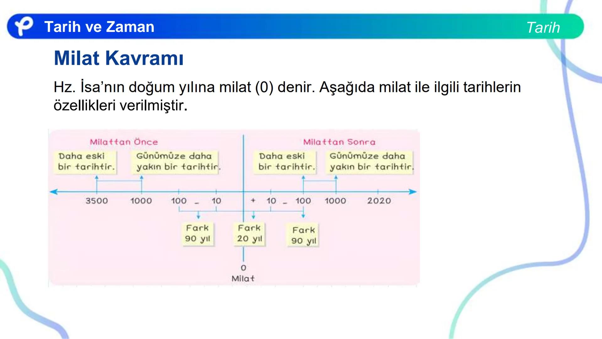 # TARİH
TARİH VE ZAMAN
Pakodemy # Tarih ve Zaman
# Tarih Öğrenmenin Birey ve Topluma Faydaları
Tarih, bugünkü insanı geçmişiyle bir arad