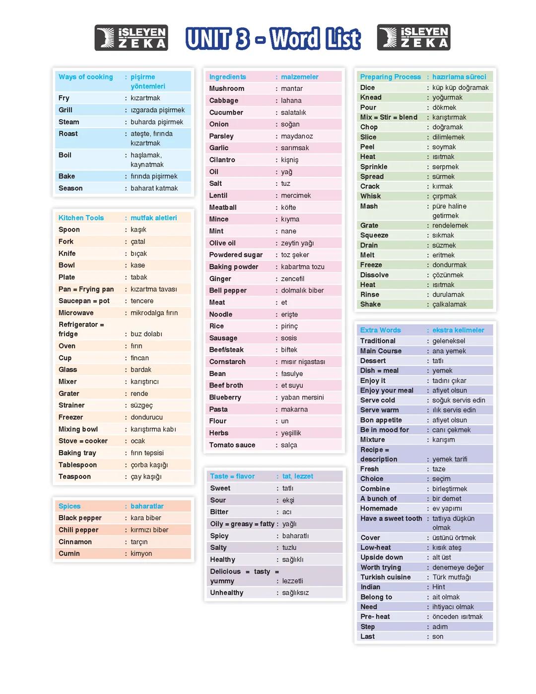 İngilizce 3. Ünite kelime