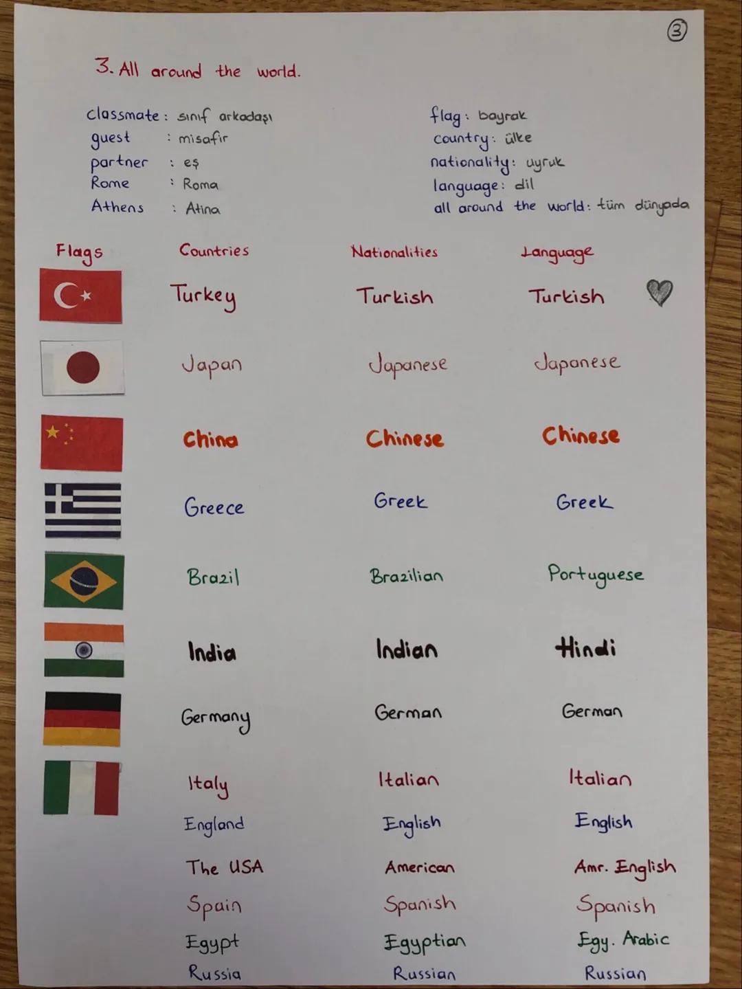 E
UNIT 1- HELLO!
1. Greetings & Introducing
Hello! Merhabal
Hi! Merhabal
Good morning. Günaydın.
Good afternoon: Tünaydın.
Good evening. : l