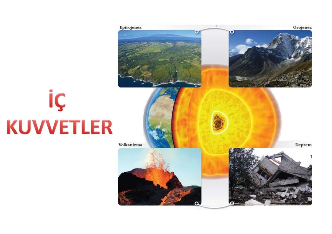 10 sınıf coğrafya iç kuvvetler