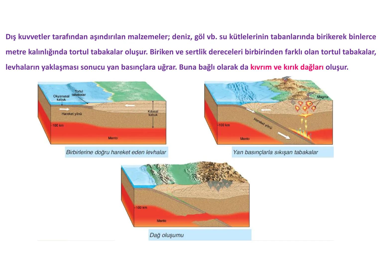 # İÇ
# KUVVETLER
Epirojenez
Orojenez
Volkanizma
Deprem Yeryüzü şekillerinin bir kısmı,
oluşumları için gerekli olan enerjiyi
mantodaki