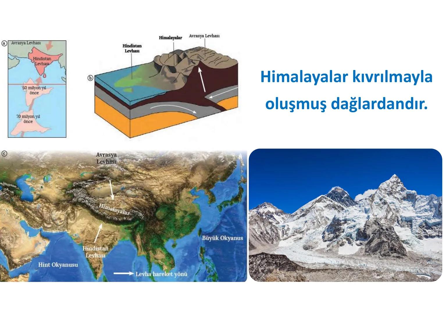 # İÇ
# KUVVETLER
Epirojenez
Orojenez
Volkanizma
Deprem Yeryüzü şekillerinin bir kısmı,
oluşumları için gerekli olan enerjiyi
mantodaki