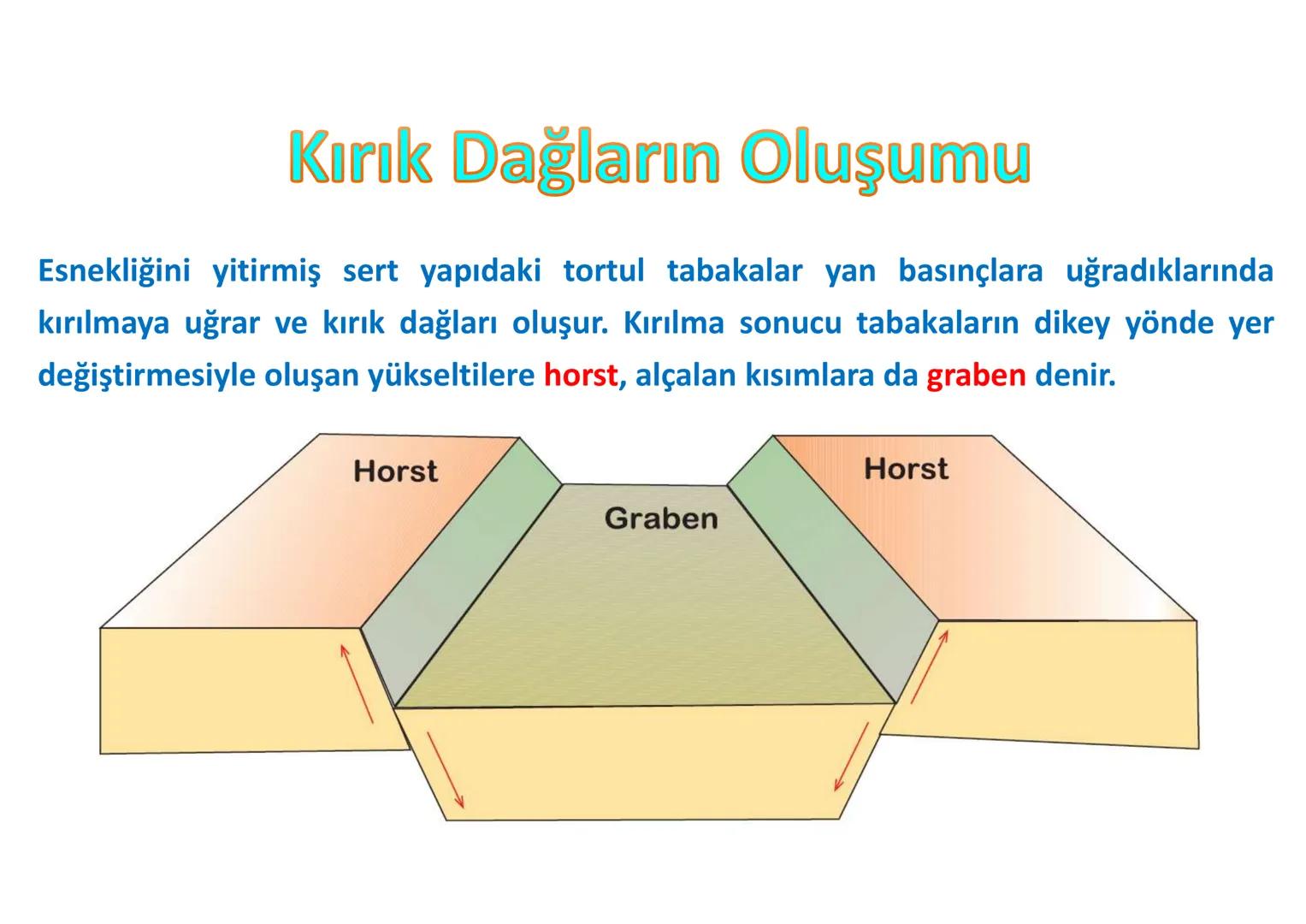 # İÇ
# KUVVETLER
Epirojenez
Orojenez
Volkanizma
Deprem Yeryüzü şekillerinin bir kısmı,
oluşumları için gerekli olan enerjiyi
mantodaki