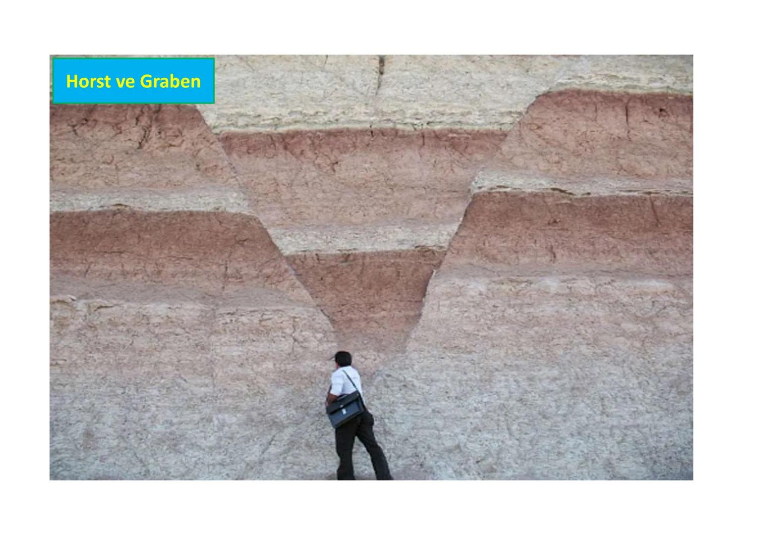 # İÇ
# KUVVETLER
Epirojenez
Orojenez
Volkanizma
Deprem Yeryüzü şekillerinin bir kısmı,
oluşumları için gerekli olan enerjiyi
mantodaki