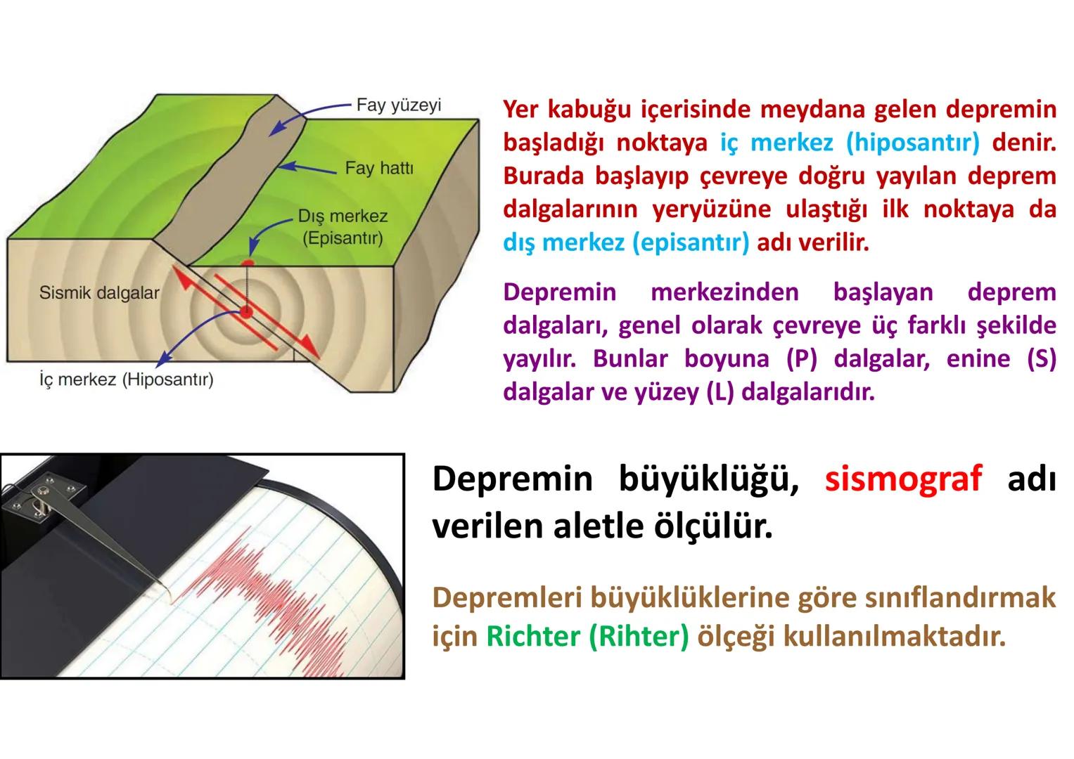 # İÇ
# KUVVETLER
Epirojenez
Orojenez
Volkanizma
Deprem Yeryüzü şekillerinin bir kısmı,
oluşumları için gerekli olan enerjiyi
mantodaki