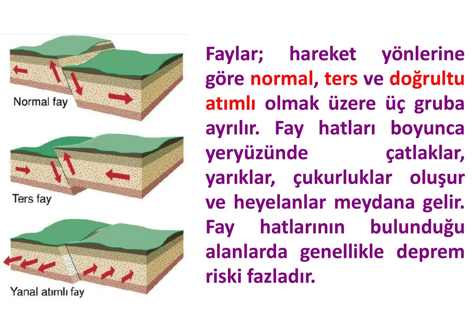 # İÇ
# KUVVETLER
Epirojenez
Orojenez
Volkanizma
Deprem Yeryüzü şekillerinin bir kısmı,
oluşumları için gerekli olan enerjiyi
mantodaki