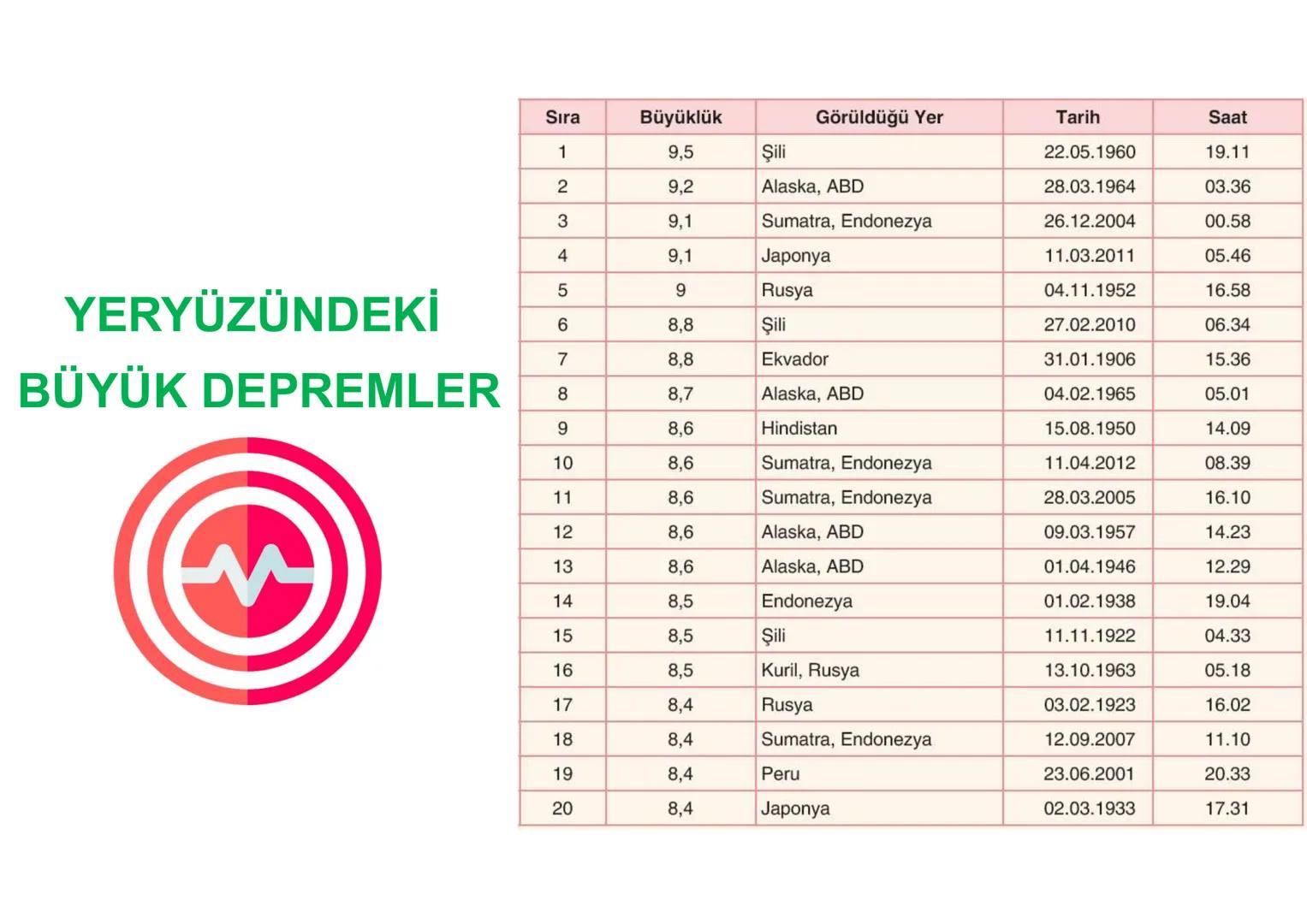 # İÇ
# KUVVETLER
Epirojenez
Orojenez
Volkanizma
Deprem Yeryüzü şekillerinin bir kısmı,
oluşumları için gerekli olan enerjiyi
mantodaki