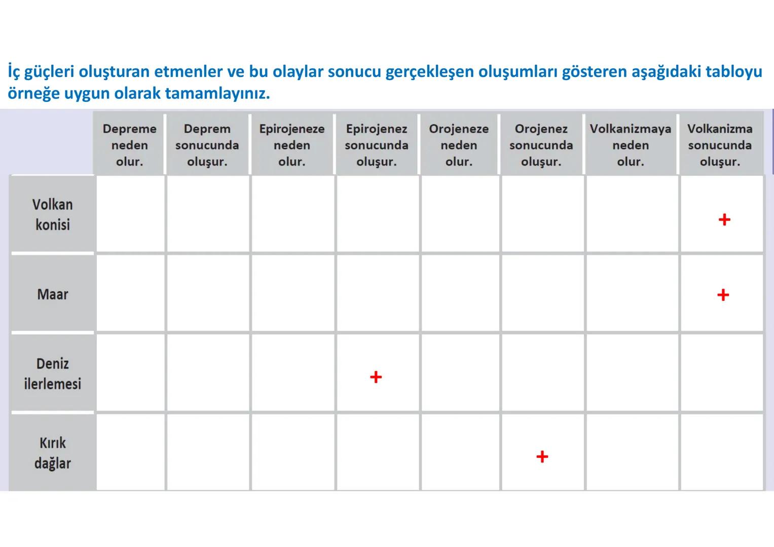 # İÇ
# KUVVETLER
Epirojenez
Orojenez
Volkanizma
Deprem Yeryüzü şekillerinin bir kısmı,
oluşumları için gerekli olan enerjiyi
mantodaki