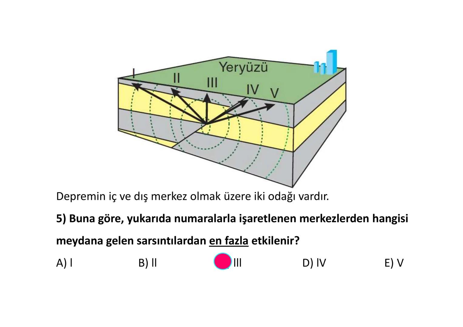 # İÇ
# KUVVETLER
Epirojenez
Orojenez
Volkanizma
Deprem Yeryüzü şekillerinin bir kısmı,
oluşumları için gerekli olan enerjiyi
mantodaki