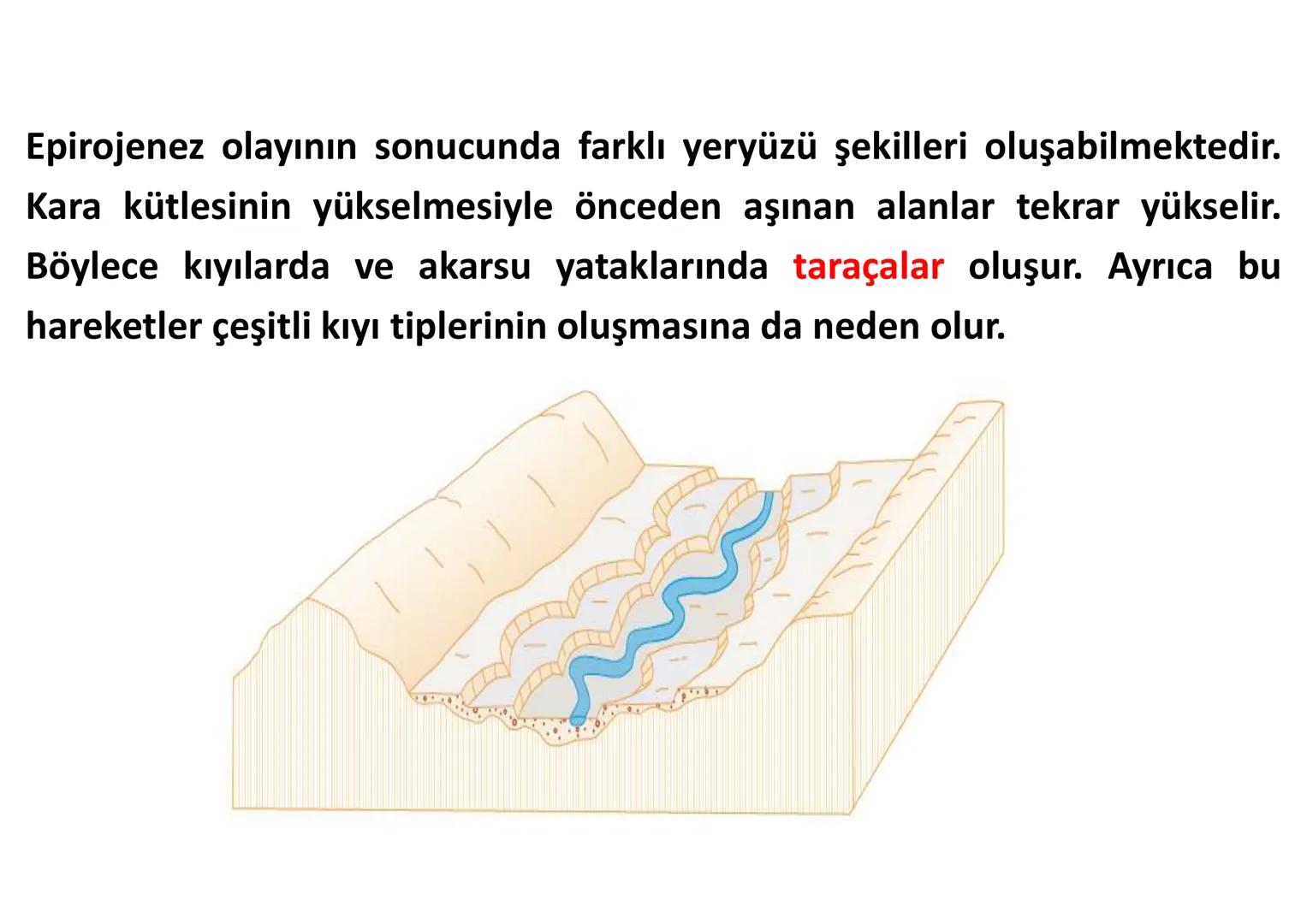 # İÇ
# KUVVETLER
Epirojenez
Orojenez
Volkanizma
Deprem Yeryüzü şekillerinin bir kısmı,
oluşumları için gerekli olan enerjiyi
mantodaki