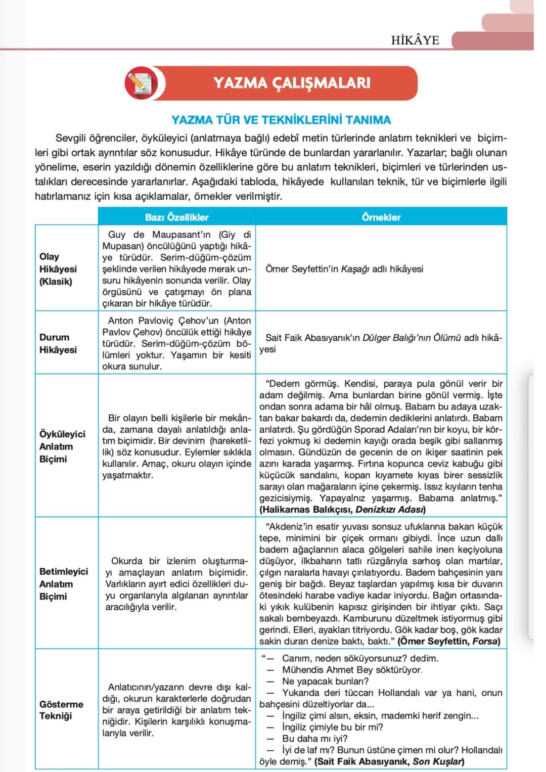 2. ÜNİTE HİKÂYE
Hikâye (Öykü): Gerçek ya da gerçekleşmesi mümkün olay ve durumları kişi, yer ve zamana bağlı
olarak anlatan edebî türdür.