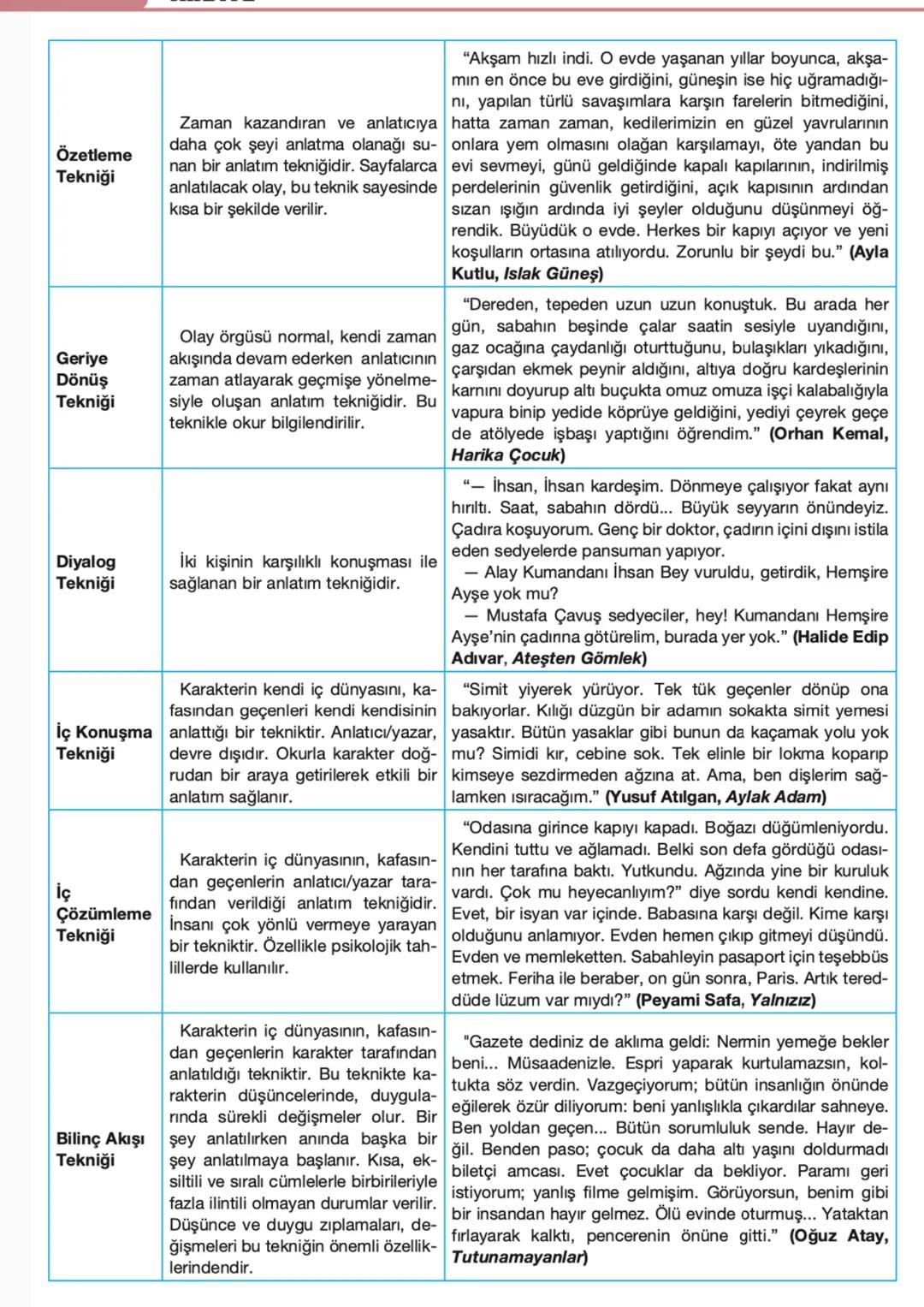 2. ÜNİTE HİKÂYE
Hikâye (Öykü): Gerçek ya da gerçekleşmesi mümkün olay ve durumları kişi, yer ve zamana bağlı
olarak anlatan edebî türdür.