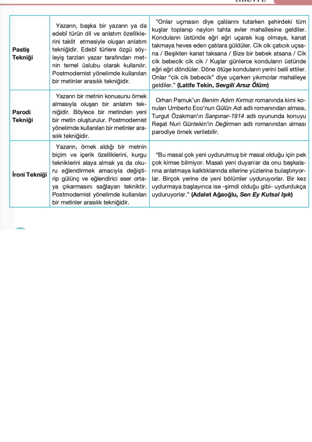 2. ÜNİTE HİKÂYE
Hikâye (Öykü): Gerçek ya da gerçekleşmesi mümkün olay ve durumları kişi, yer ve zamana bağlı
olarak anlatan edebî türdür.