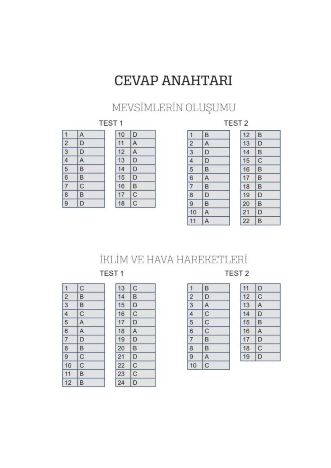 *
**
8. SINIF 1. ÜNİTE
ÇALIŞMA FASİKÜLÜ
FEN BİLİMLERİ
Bu kitapçık ADANA Ölçme Değerlendirme Merkezi
tarafından hazırlanmıştır. 01 MEVSİMLERİ