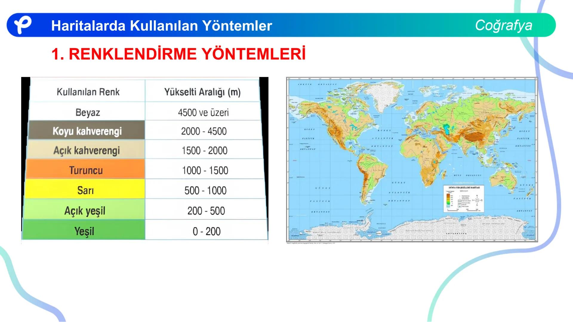 COĞRAFYA
HARİTA BİLGİSİ
P Pakodemy KARTOGRAFYA: HARİTA BİLİMİ
P P Kartografya: Harita Bilimi
HARİTA NEDİR?
Dünya üzerindeki herhangi bir yer