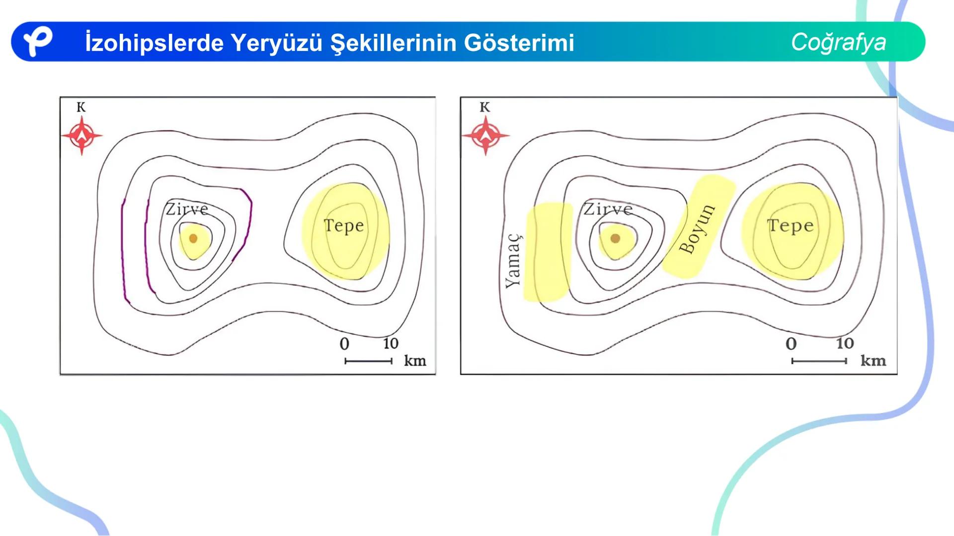 COĞRAFYA
HARİTA BİLGİSİ
P Pakodemy KARTOGRAFYA: HARİTA BİLİMİ
P P Kartografya: Harita Bilimi
HARİTA NEDİR?
Dünya üzerindeki herhangi bir yer