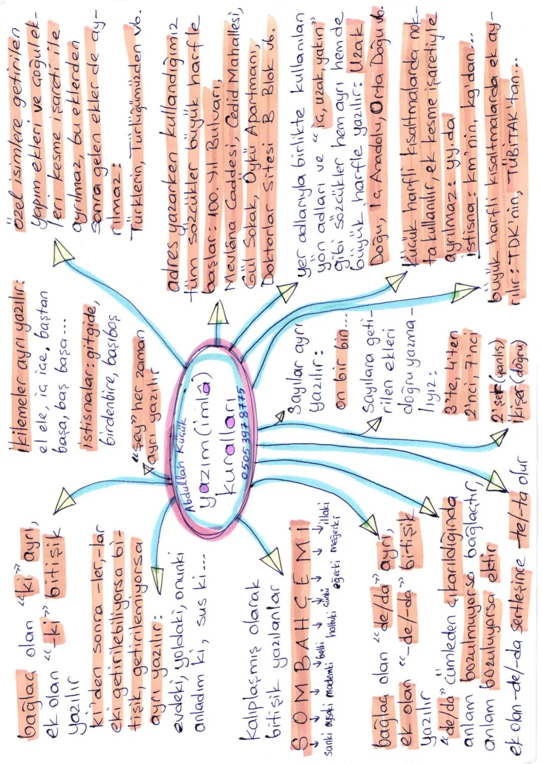 bağlaç olan "ki" ayrı,
ek olan "-ki" bitişik
yazılır
ki'den sonra -ler,-lar
eki getirilebiliyorsa bi-
tişik, getirilemiyorsa
ayrı yazılır: