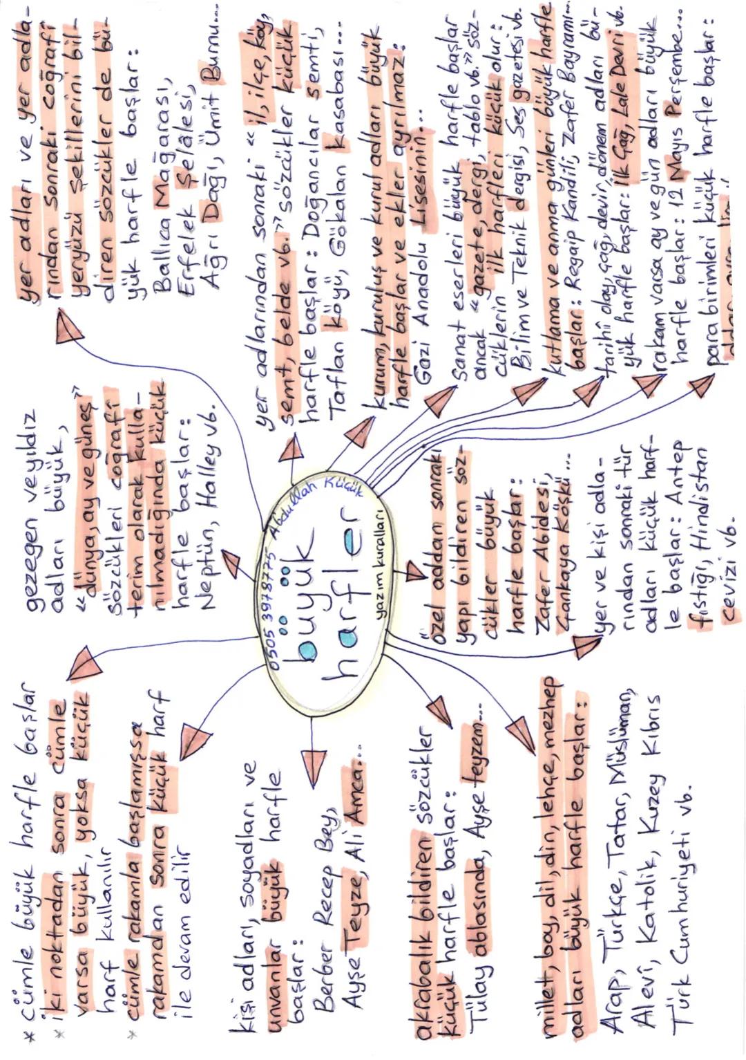 bağlaç olan "ki" ayrı,
ek olan "-ki" bitişik
yazılır
ki'den sonra -ler,-lar
eki getirilebiliyorsa bi-
tişik, getirilemiyorsa
ayrı yazılır: