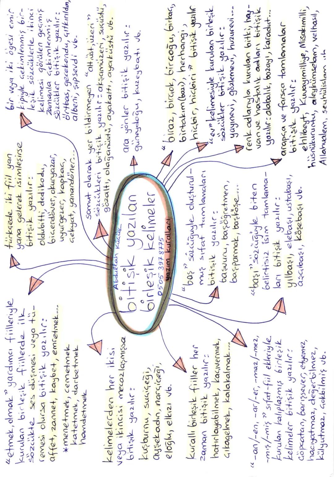 bağlaç olan "ki" ayrı,
ek olan "-ki" bitişik
yazılır
ki'den sonra -ler,-lar
eki getirilebiliyorsa bi-
tişik, getirilemiyorsa
ayrı yazılır: