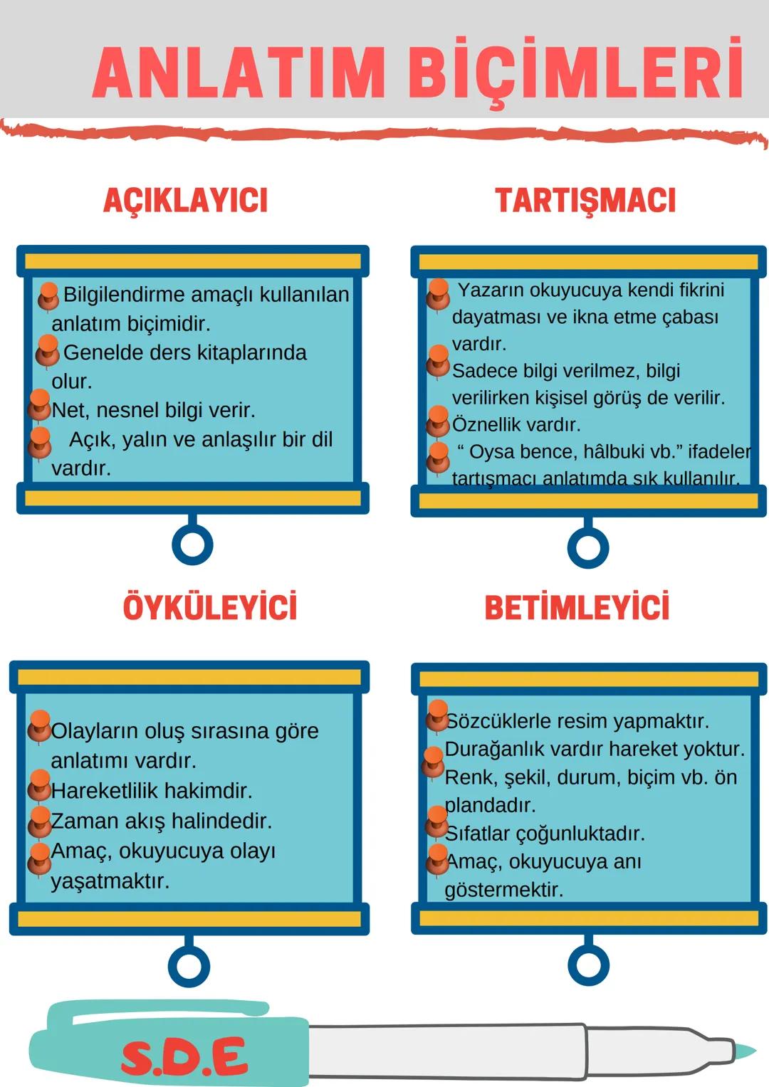 # ANLATIM BİÇİMLERİ
## AÇIKLAYICI
* Bilgilendirme amaçlı kullanılan
anlatım biçimidir.
* Genelde ders kitaplarında
olur.
* N