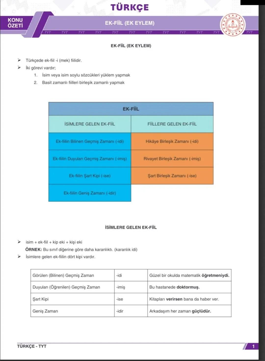 KONU
ÖZETİ
TÜRKÇE
EK-FİİL (EK EYLEM)
TYT
TYT
TYT
TYT
TYT
TYT
TYT
TYT
TYT
TYT
TYT
TYT
EK-FİİL (EK EYLEM)
➤ Türkçede ek-fiil -i (mek) fiilidir