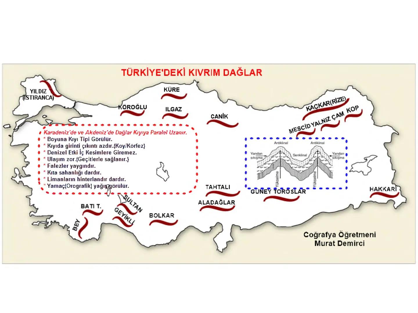 TIKLAYIN:
facebook:
Kpss Doküman Arşivi
Kpss Kaynak Arşivi
# HARİTALARLA COĞRAFYA
# TEKRARI
## Coğrafya Öğretmeni
## Murat Demirci ÇANAKKA