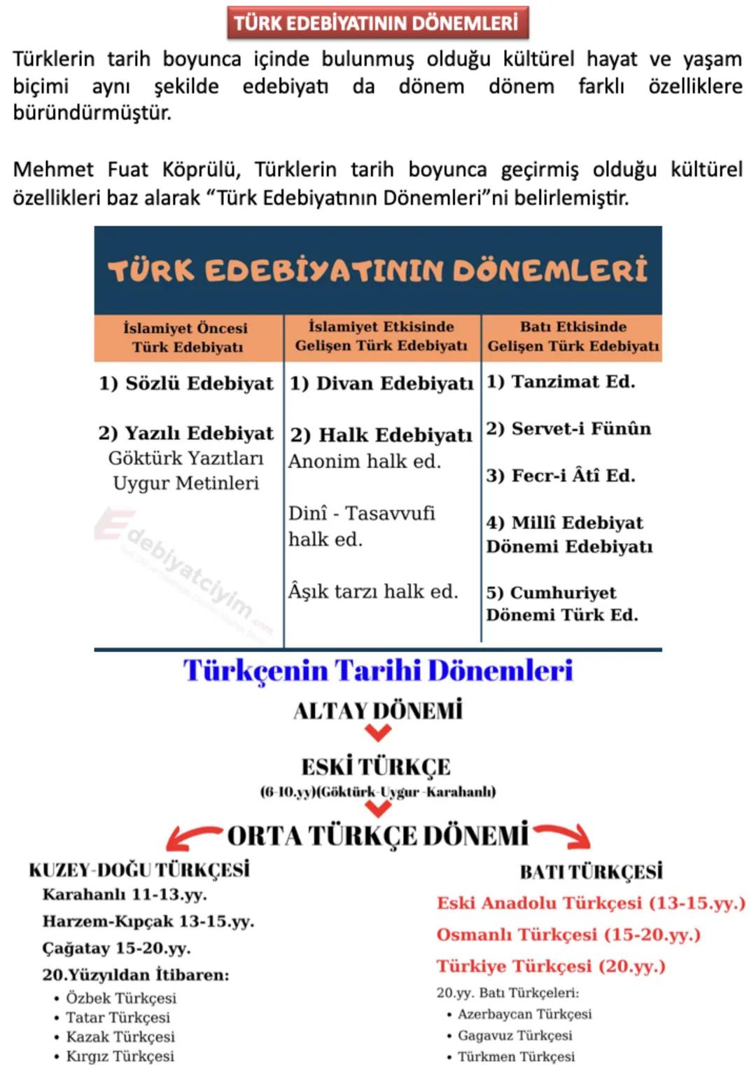 DENİZ HOCA
10.SINIF
TÜRK DİLİ
VE
EDEBİYATI
1.Dönem 1.Yazılı
VIDEO DESTEKLİ ÇALIŞMA KAĞIDI •
•
(O.SINIF
I.DÖNEM I.YAZILI KONULARI
• EDEBİYAT-