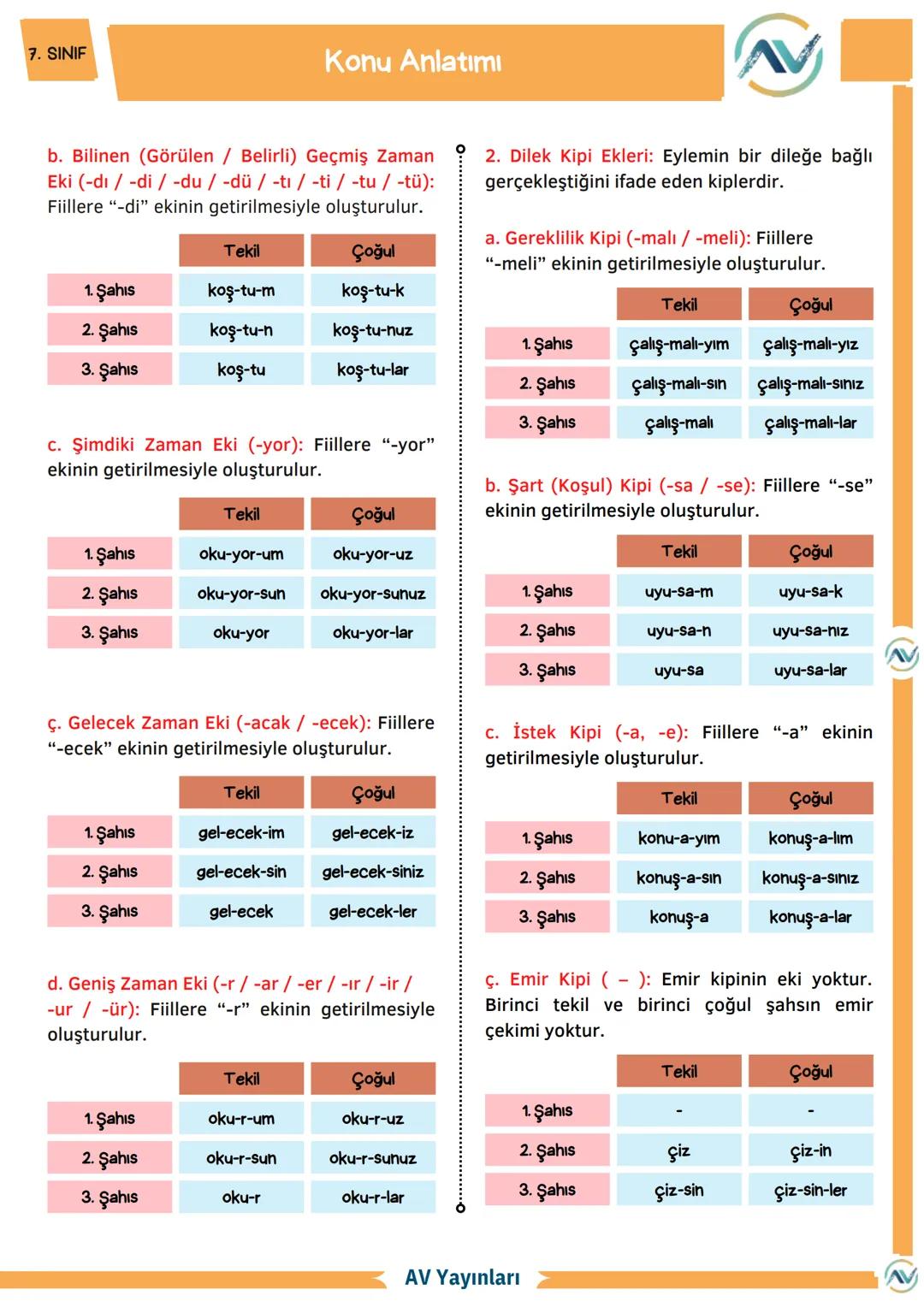 7. SINIF
İhtiyacın olan her şey bu kaynaklarda
AV Yayınları
7. Sınıf Fiiller
Konu Anlatımı - Etkinlik - Test
BAŞLANGIÇLARIN
EN KEYİFLİS