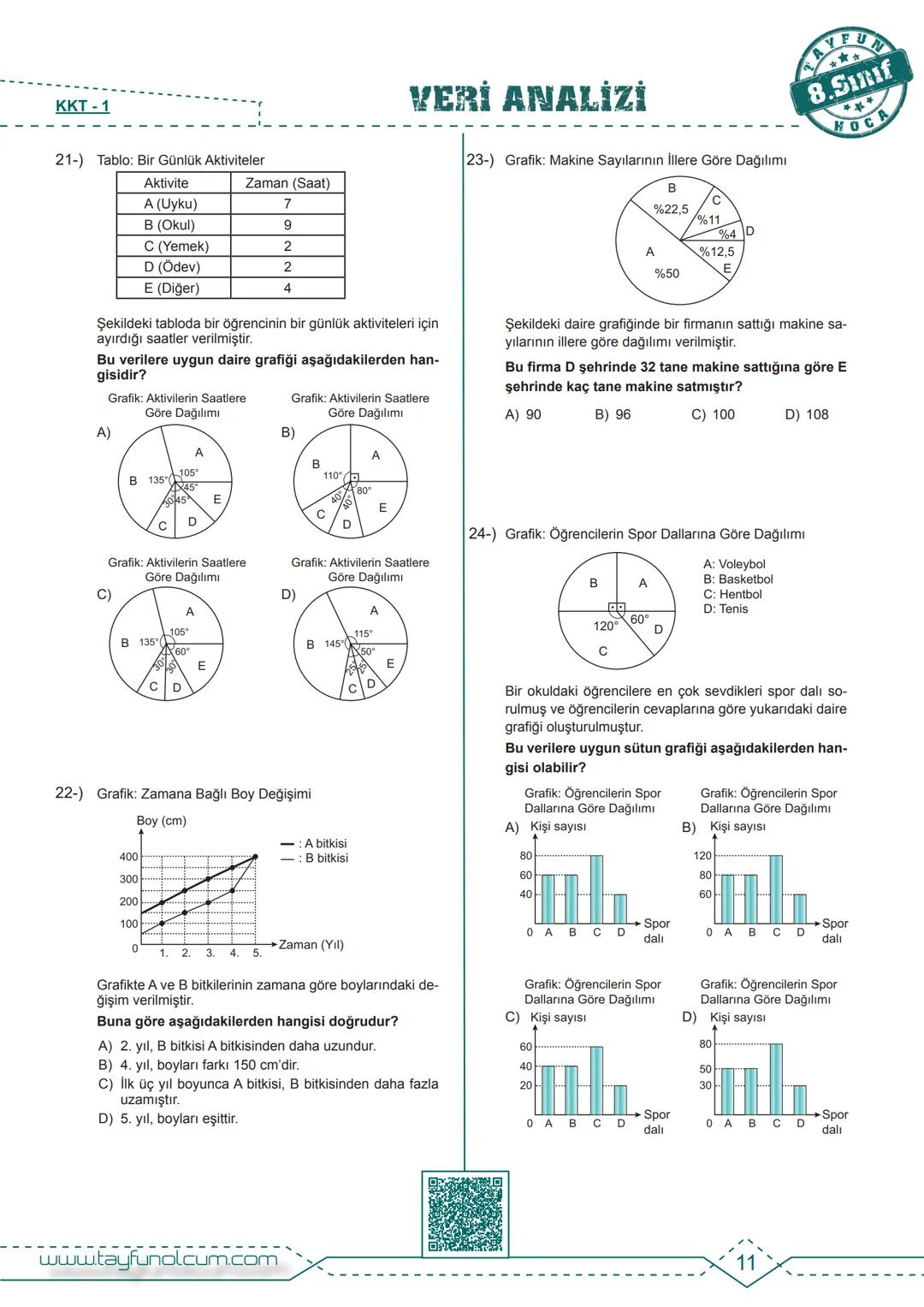 M.8.4.1.1. En fazla üç veri grubuna ait çizgi ve sütun grafiklerini yorumlar.
BDF
Bireysel Ders Föyü
VERİ ANALİZİ
AYFUN
8.Sınıf
HOCA
>>> Bir