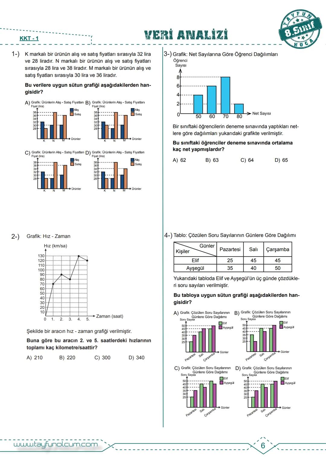 M.8.4.1.1. En fazla üç veri grubuna ait çizgi ve sütun grafiklerini yorumlar.
BDF
Bireysel Ders Föyü
VERİ ANALİZİ
AYFUN
8.Sınıf
HOCA
>>> Bir