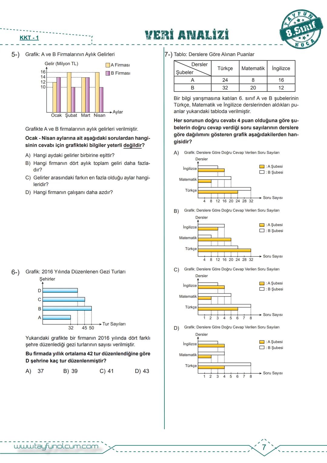 M.8.4.1.1. En fazla üç veri grubuna ait çizgi ve sütun grafiklerini yorumlar.
BDF
Bireysel Ders Föyü
VERİ ANALİZİ
AYFUN
8.Sınıf
HOCA
>>> Bir