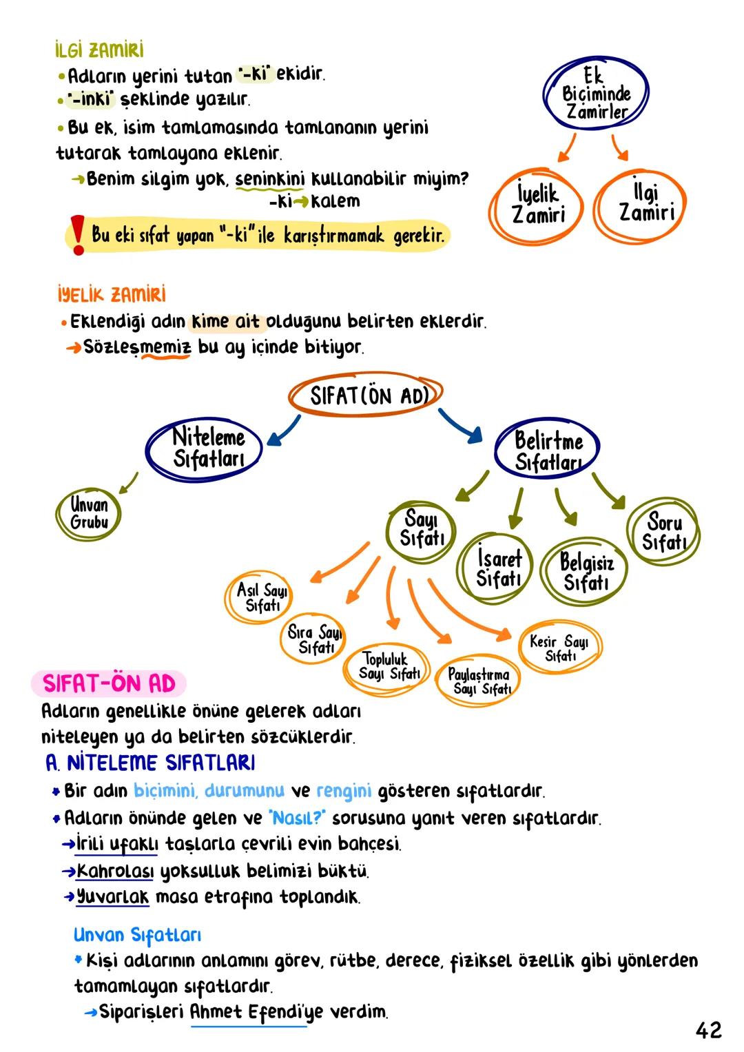 # Türkçe
İÇİNDEKİLER
Sözcükte Anlam 1
Cümlede Anlam 6
Anlatım Teknikleri. 11
Anlatım Biçimleri_ 14
Paragraf 16
Yazım Kuralları 22
No