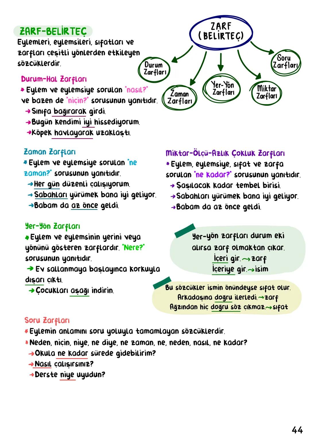 # Türkçe
İÇİNDEKİLER
Sözcükte Anlam 1
Cümlede Anlam 6
Anlatım Teknikleri. 11
Anlatım Biçimleri_ 14
Paragraf 16
Yazım Kuralları 22
No