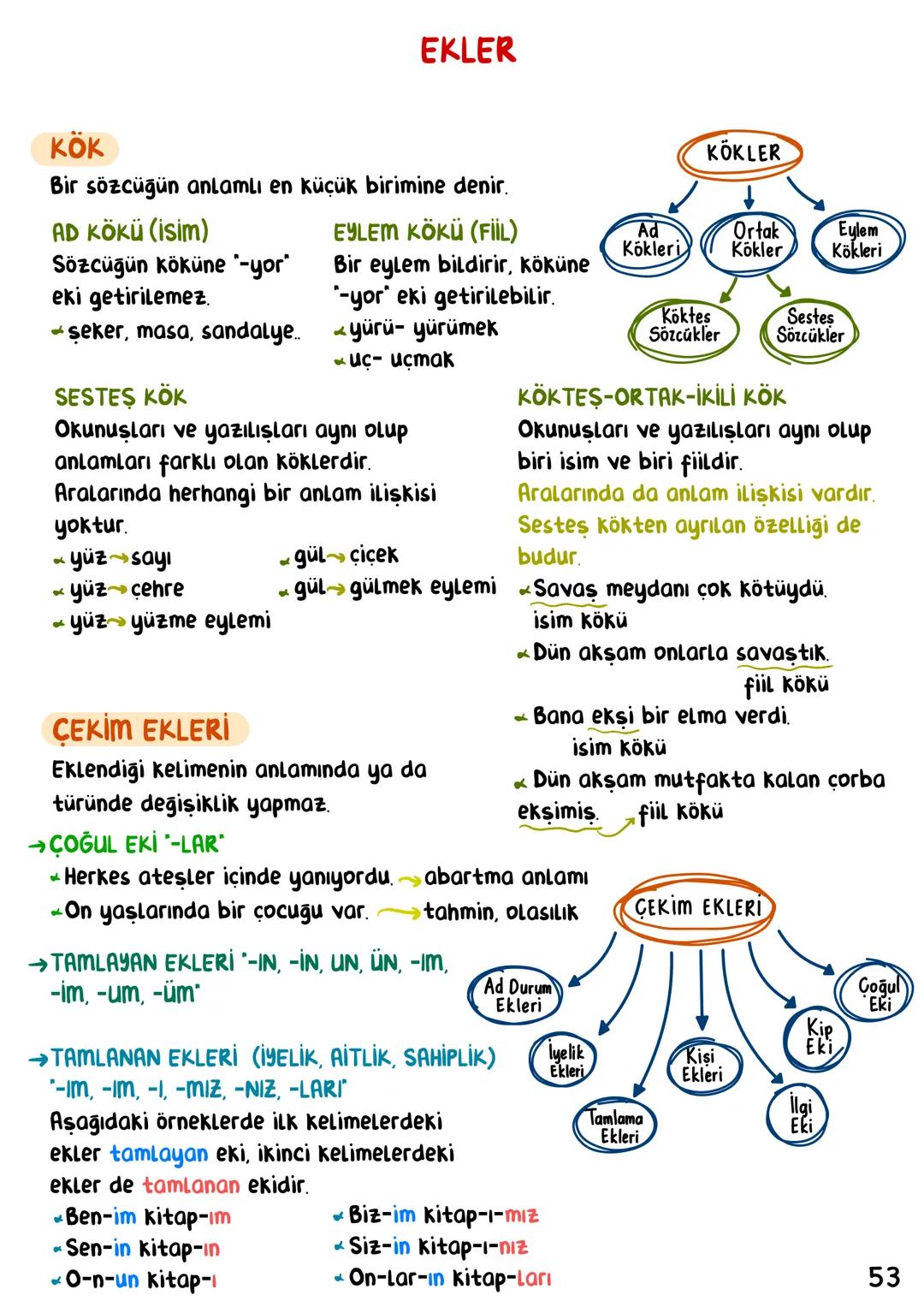 # Türkçe
İÇİNDEKİLER
Sözcükte Anlam 1
Cümlede Anlam 6
Anlatım Teknikleri. 11
Anlatım Biçimleri_ 14
Paragraf 16
Yazım Kuralları 22
No