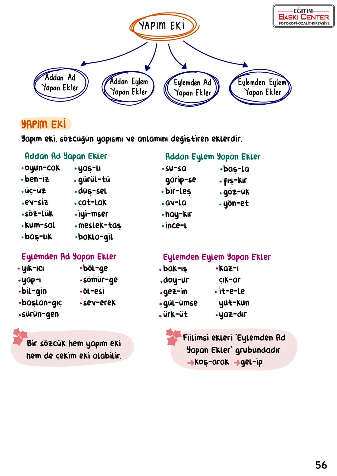 # Türkçe
İÇİNDEKİLER
Sözcükte Anlam 1
Cümlede Anlam 6
Anlatım Teknikleri. 11
Anlatım Biçimleri_ 14
Paragraf 16
Yazım Kuralları 22
No