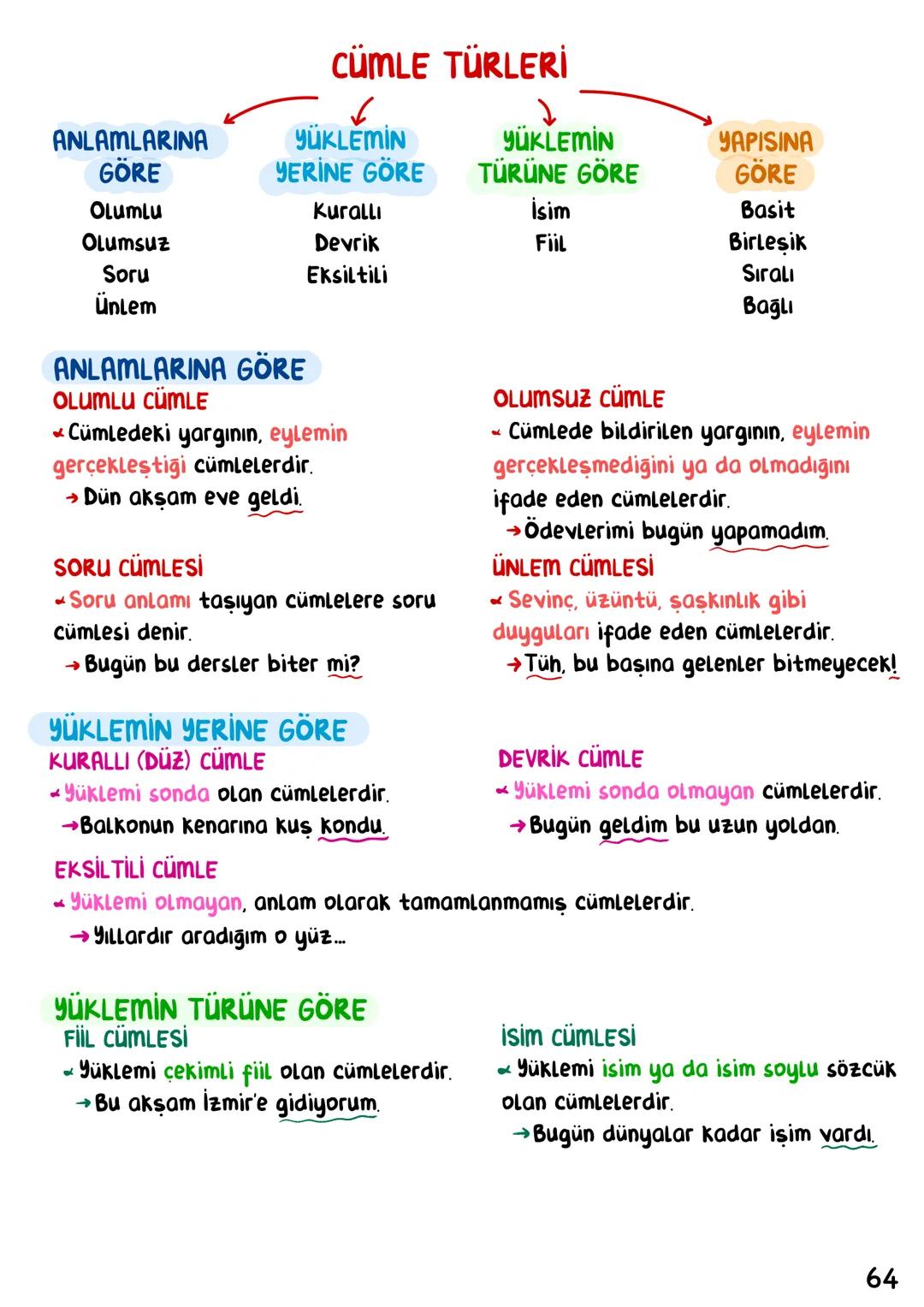 # Türkçe
İÇİNDEKİLER
Sözcükte Anlam 1
Cümlede Anlam 6
Anlatım Teknikleri. 11
Anlatım Biçimleri_ 14
Paragraf 16
Yazım Kuralları 22
No
