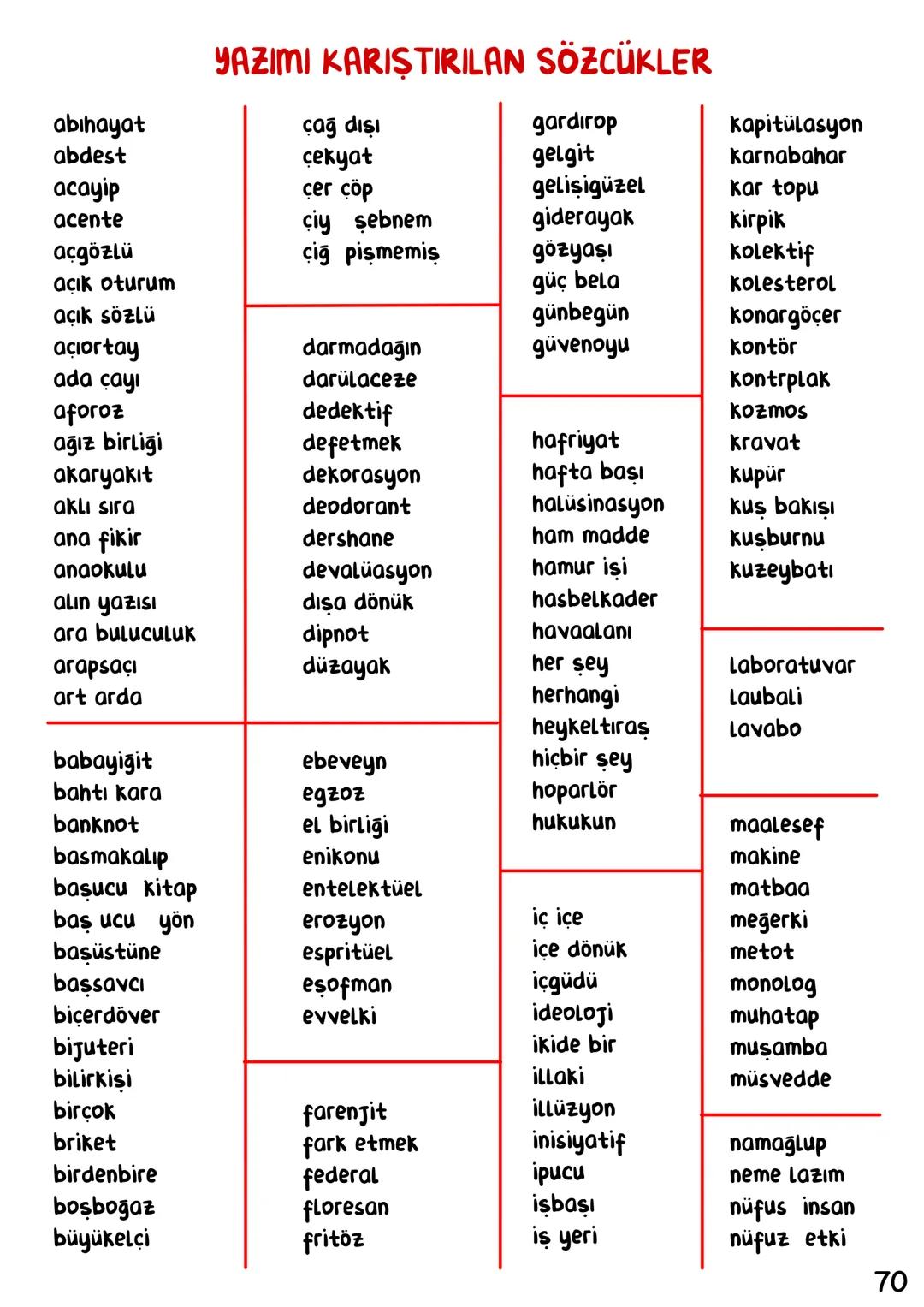 # Türkçe
İÇİNDEKİLER
Sözcükte Anlam 1
Cümlede Anlam 6
Anlatım Teknikleri. 11
Anlatım Biçimleri_ 14
Paragraf 16
Yazım Kuralları 22
No