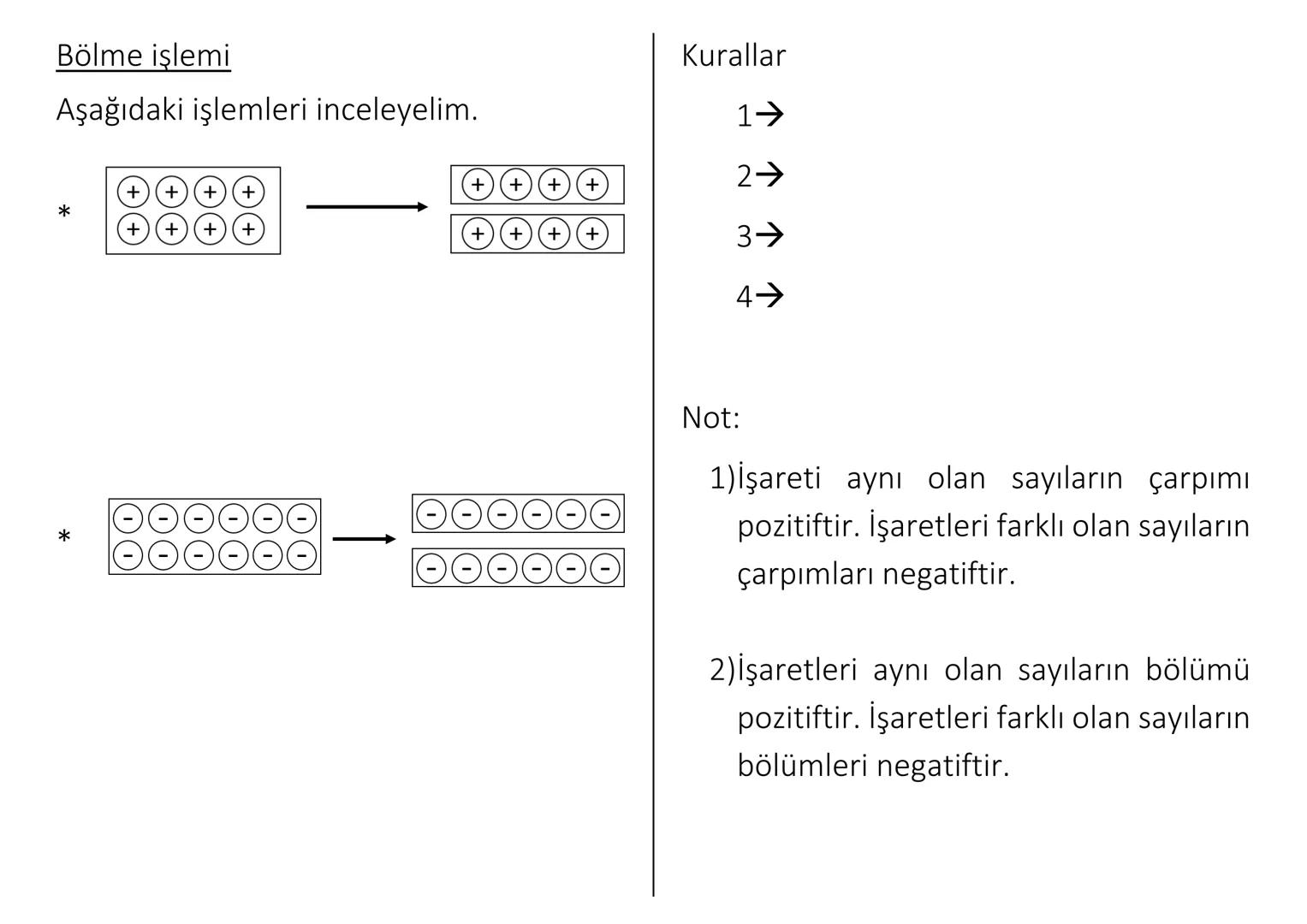 TAM SAYILARLA ÇARPMA
VE BÖLME İŞLEMLERİ
Çarpma İşlemi
Örnek: (+2)+(+2)+(+2)+(+2)=
Kısa yoldan→
Kurallar
1->
2 →
3✈
4 →
Örnek: (-3)+(-3)+(-3)