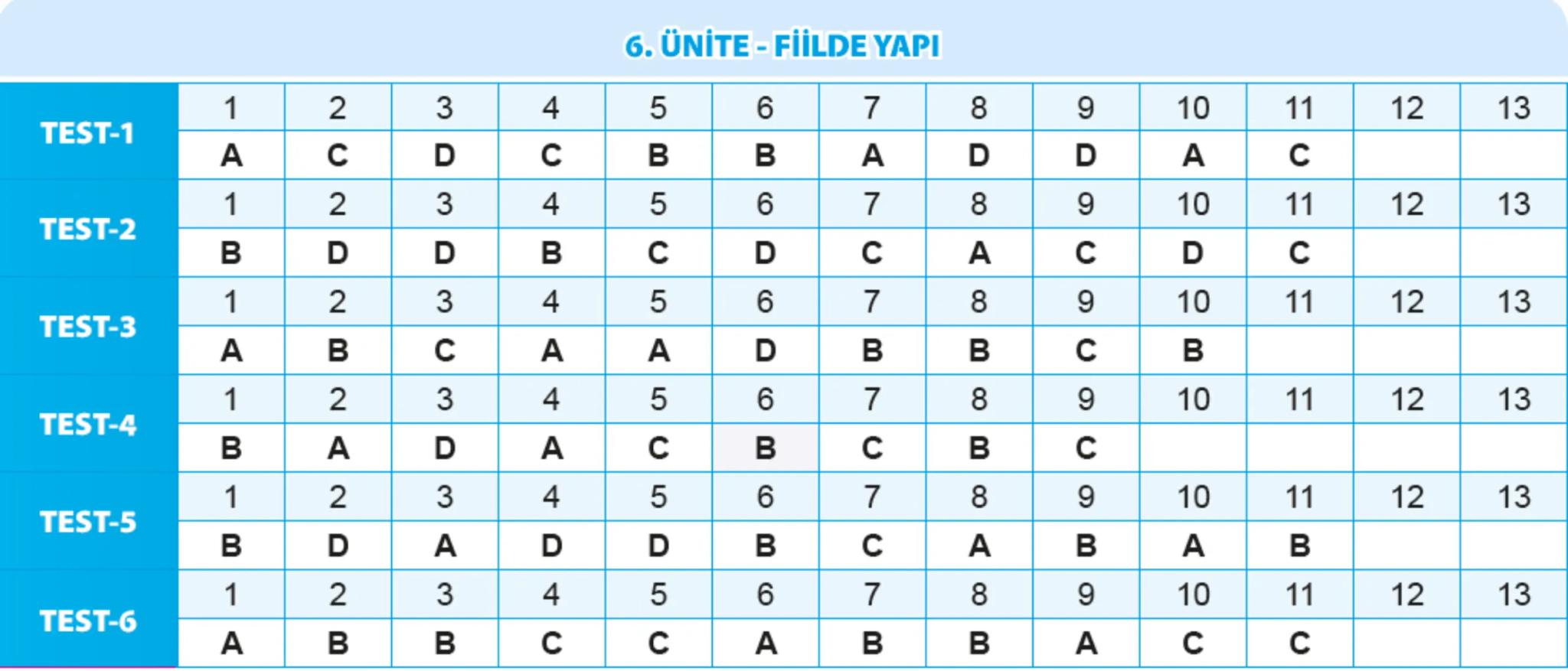 # TEST
Fiilde Yapı
Basit, Türemiş, Birleşik Fiiller
1. Aşağıdaki altı çizili fiillerden hangi- 4. Aşağıdaki cümlelerin hangisinde yar-
si