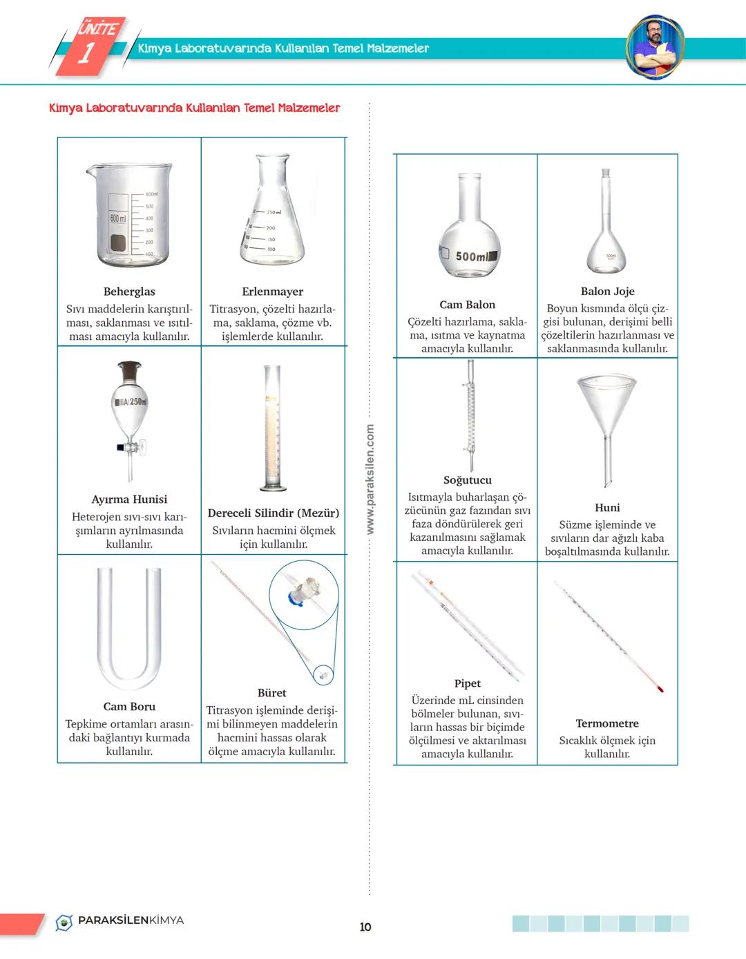 1. TEMA
1.1. KİMYA HAYATTIR
PARAKSİLENKİMYA 1. TEMA
1.1. KİMYA HAYATTIR
PARAKSİLENKİMYA UNITE
KIMYA HAYATTIR
1
KİMYA HAYATTIR
Günlük hayatta