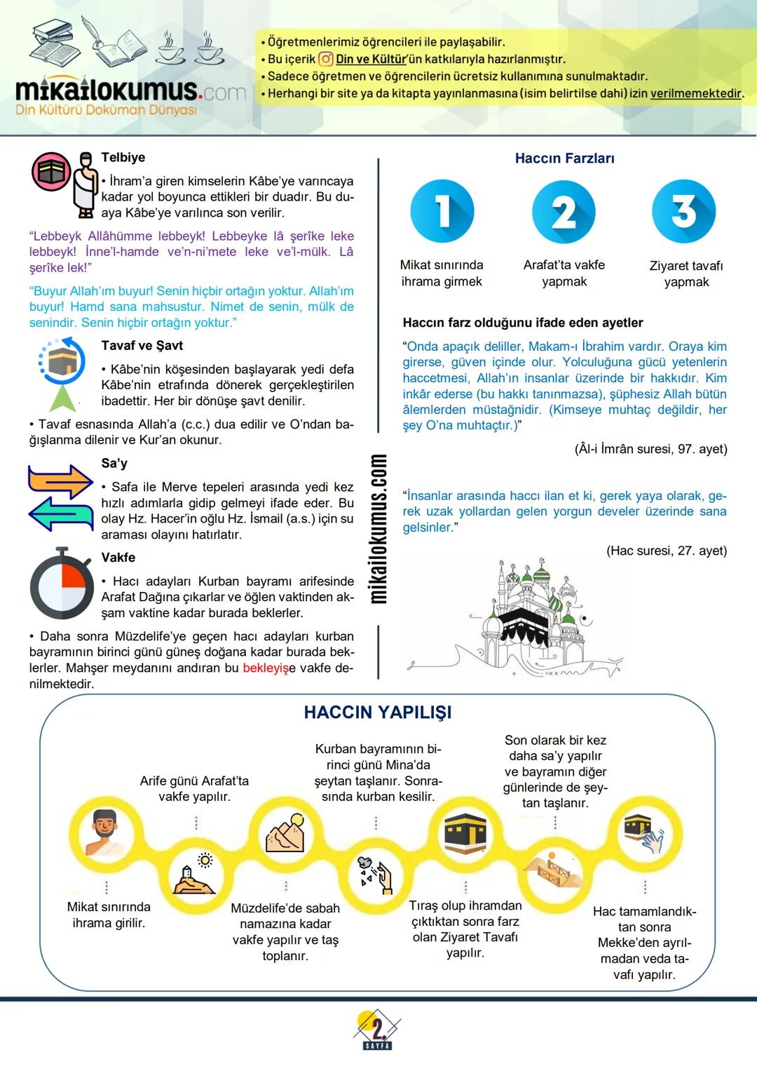 7.
SINIF
mikatlokumus.com2.
Din Kültürü Doküman Dünyası
ÜNİTE
HAC VE KURBAN
İSLAM'DA HAC İBADETİ VE ÖNEMİ
• Hac, sözlükte yönelmek ve ziyare