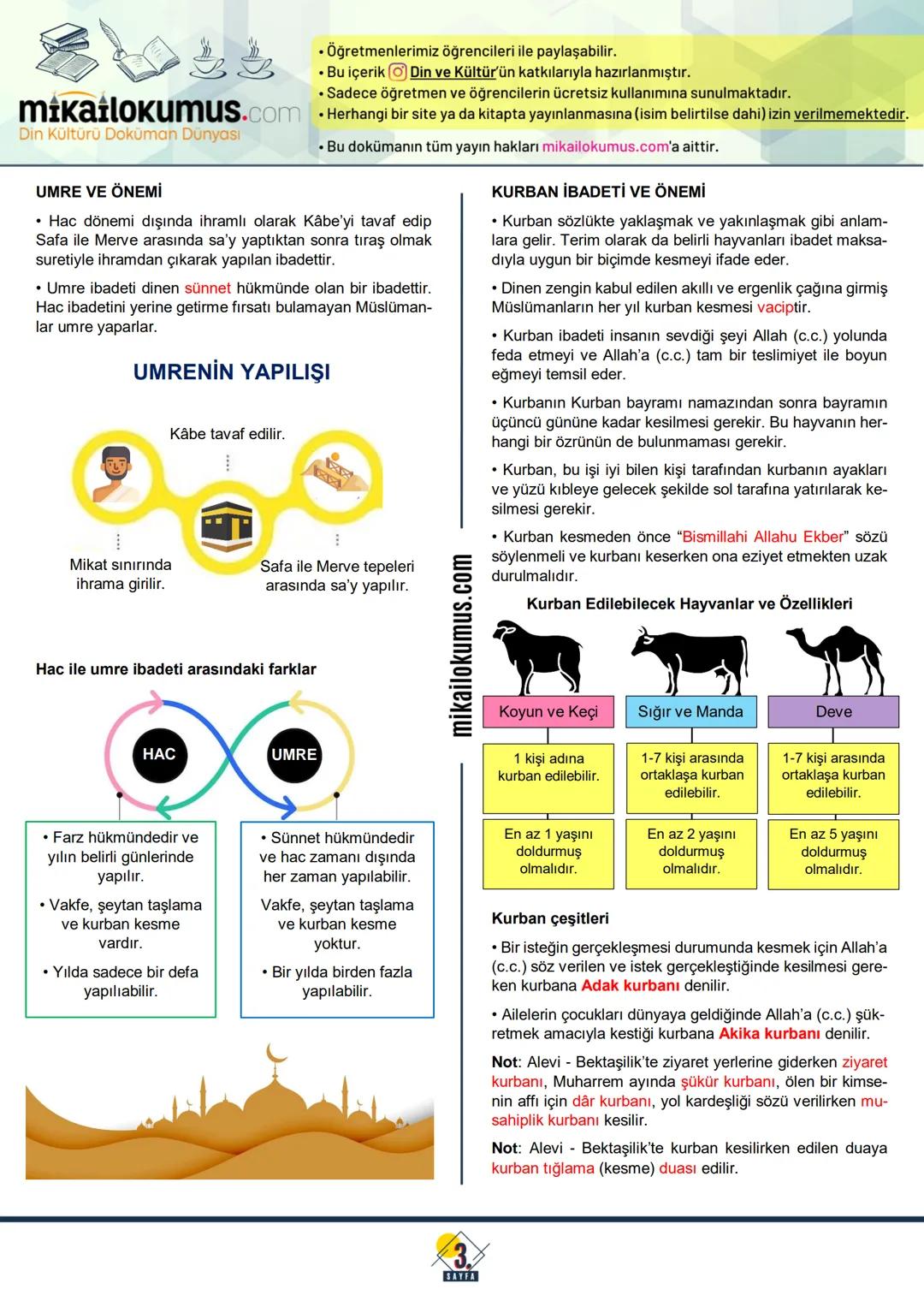 7.
SINIF
mikatlokumus.com2.
Din Kültürü Doküman Dünyası
ÜNİTE
HAC VE KURBAN
İSLAM'DA HAC İBADETİ VE ÖNEMİ
• Hac, sözlükte yönelmek ve ziyare
