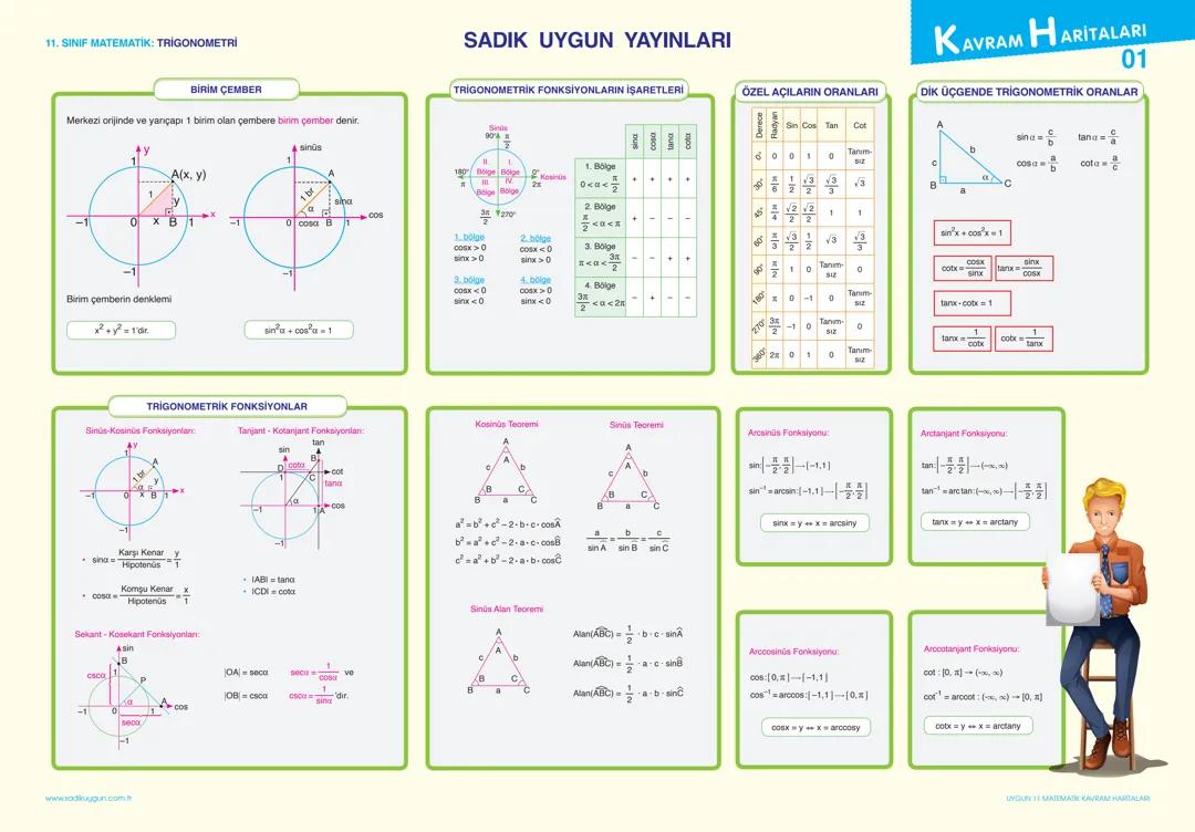 11. Sınıf matematik