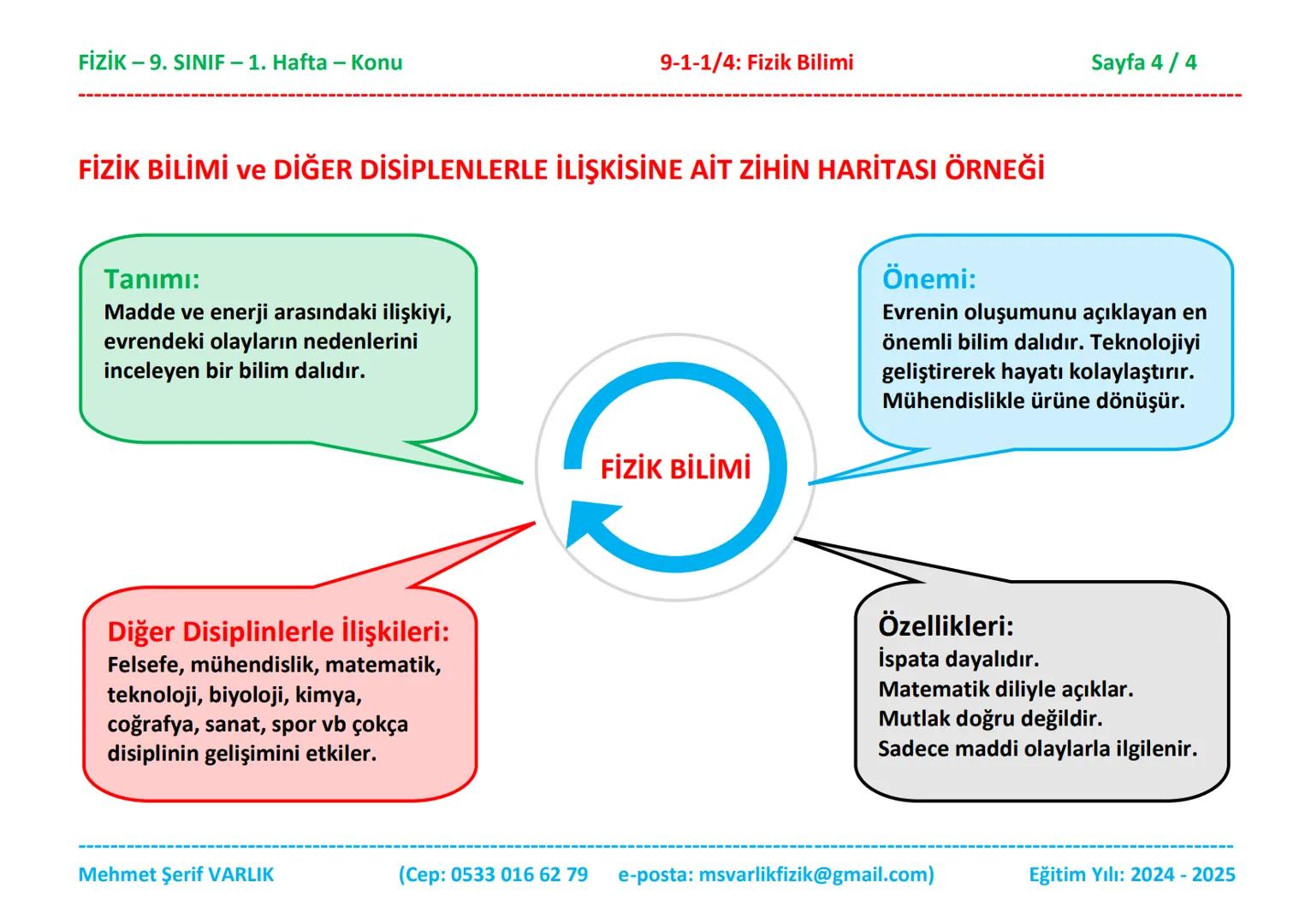 # FİZİK
# 9. SINIF
# 1. HAFTA FİZİK - 9. SINIF - 1. Hafta - Konu
Fizik
9. Sınıf
Konu Anlatımı
9-1-1/4: Fizik Bilimi
1. BÖLÜM:
FİZİK BİL