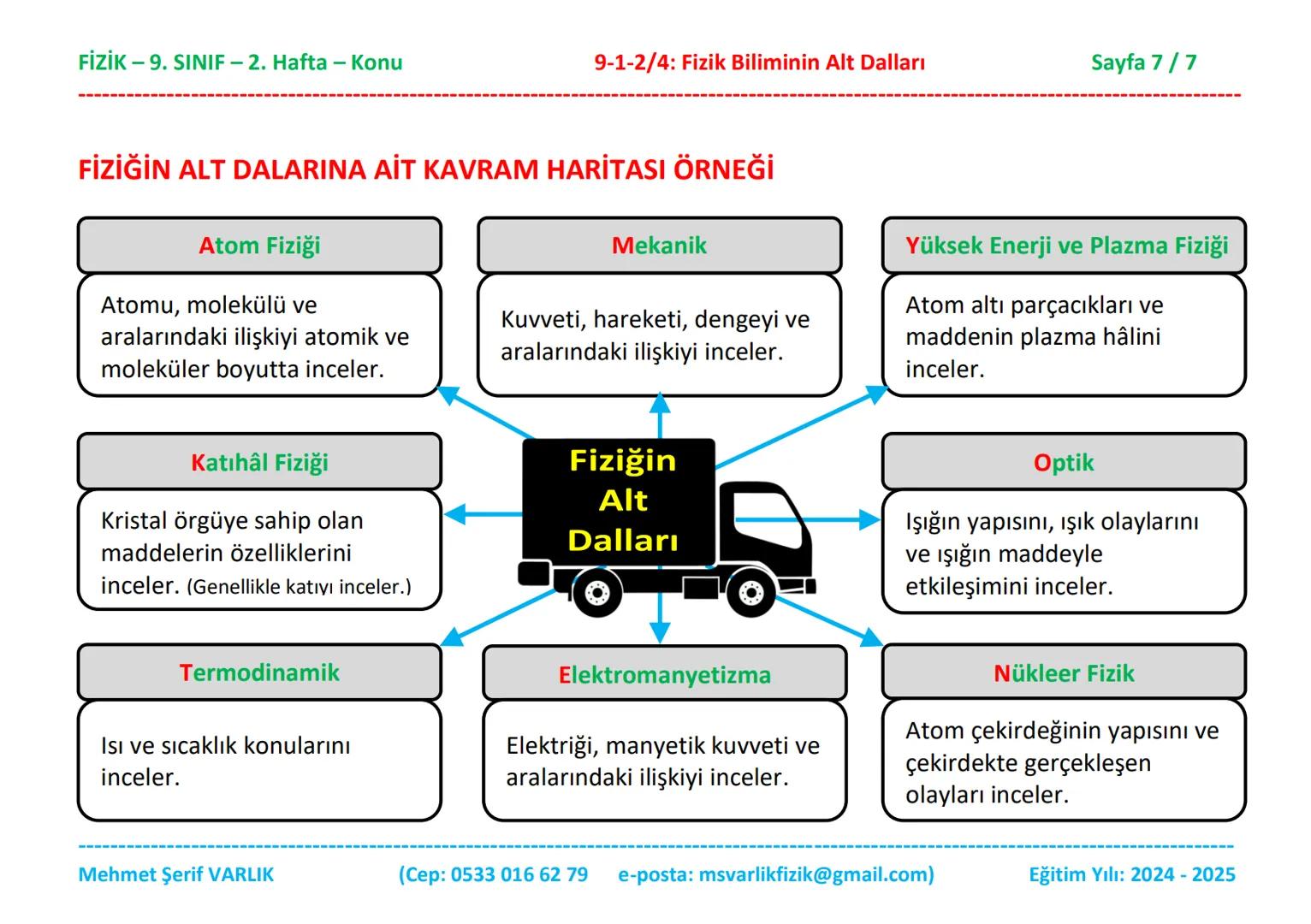FİZİK
9. SINIF
2. HAFTA FİZİK-9.SINIF - 2. Hafta - Konu
9-1-2/4: Fizik Biliminin Alt Dalları
Fizik
9. Sınıf
2. BÖLÜM:
FİZİK BİLİMİNİN ALT DA
