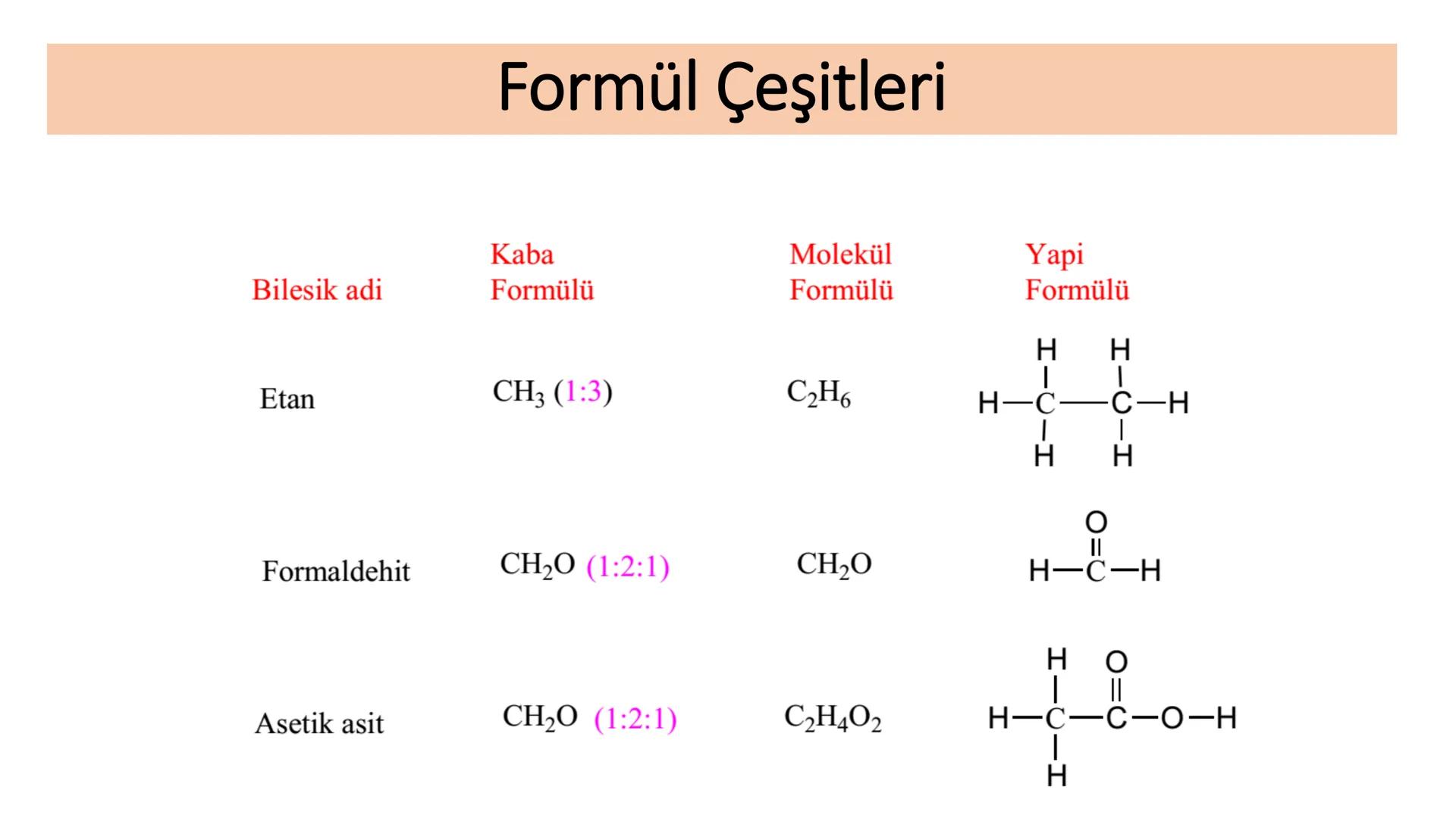 Kimyasal Bileşik Çeşitleri ve Formülleri
Bileşikler, oluştukları elementlerin simgelerinden yararlanılarak
gösterilir ve bu gösterime "kimya